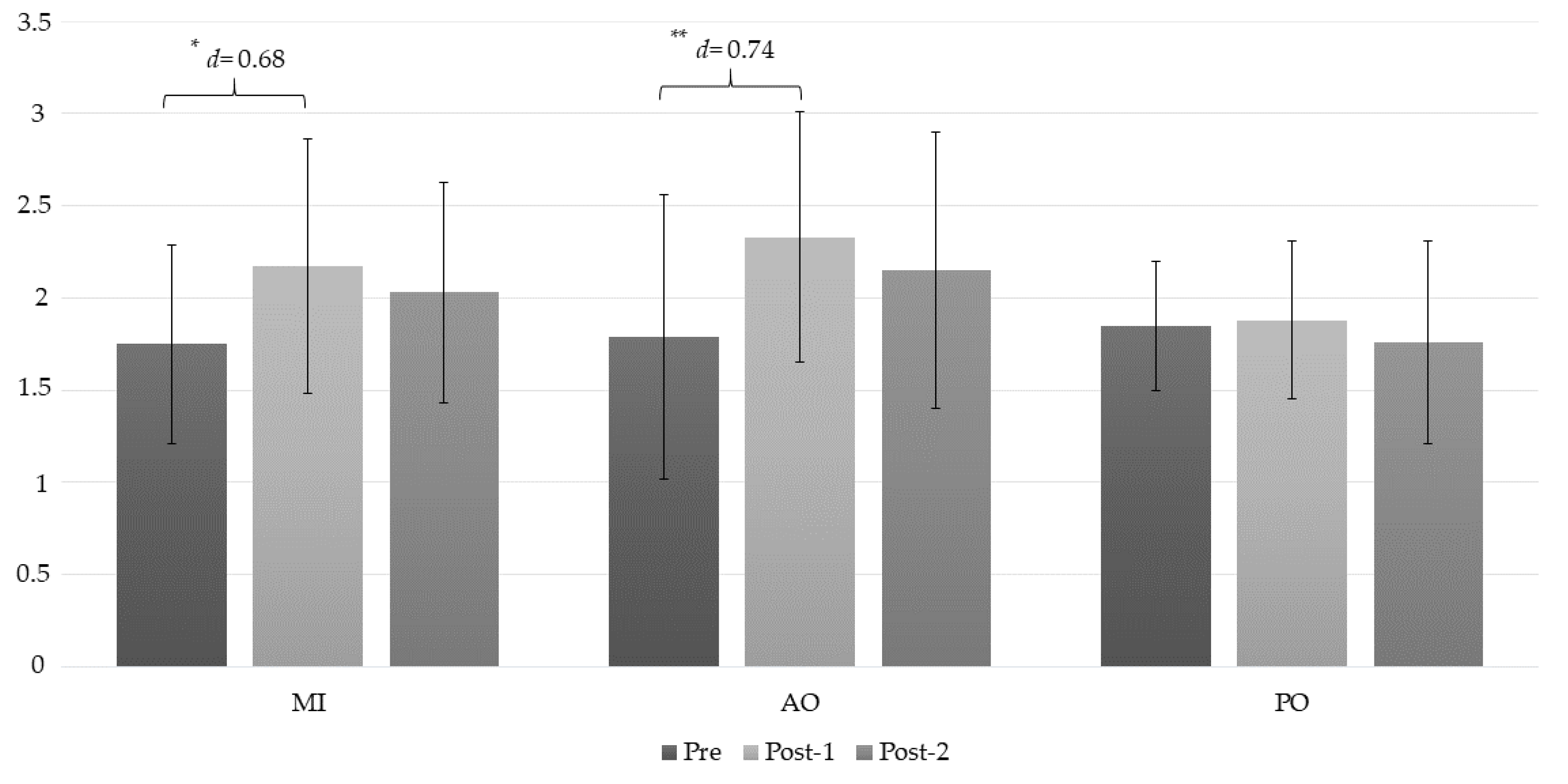 Jcm 08 01019 g003 Jcm 08 01019 g003