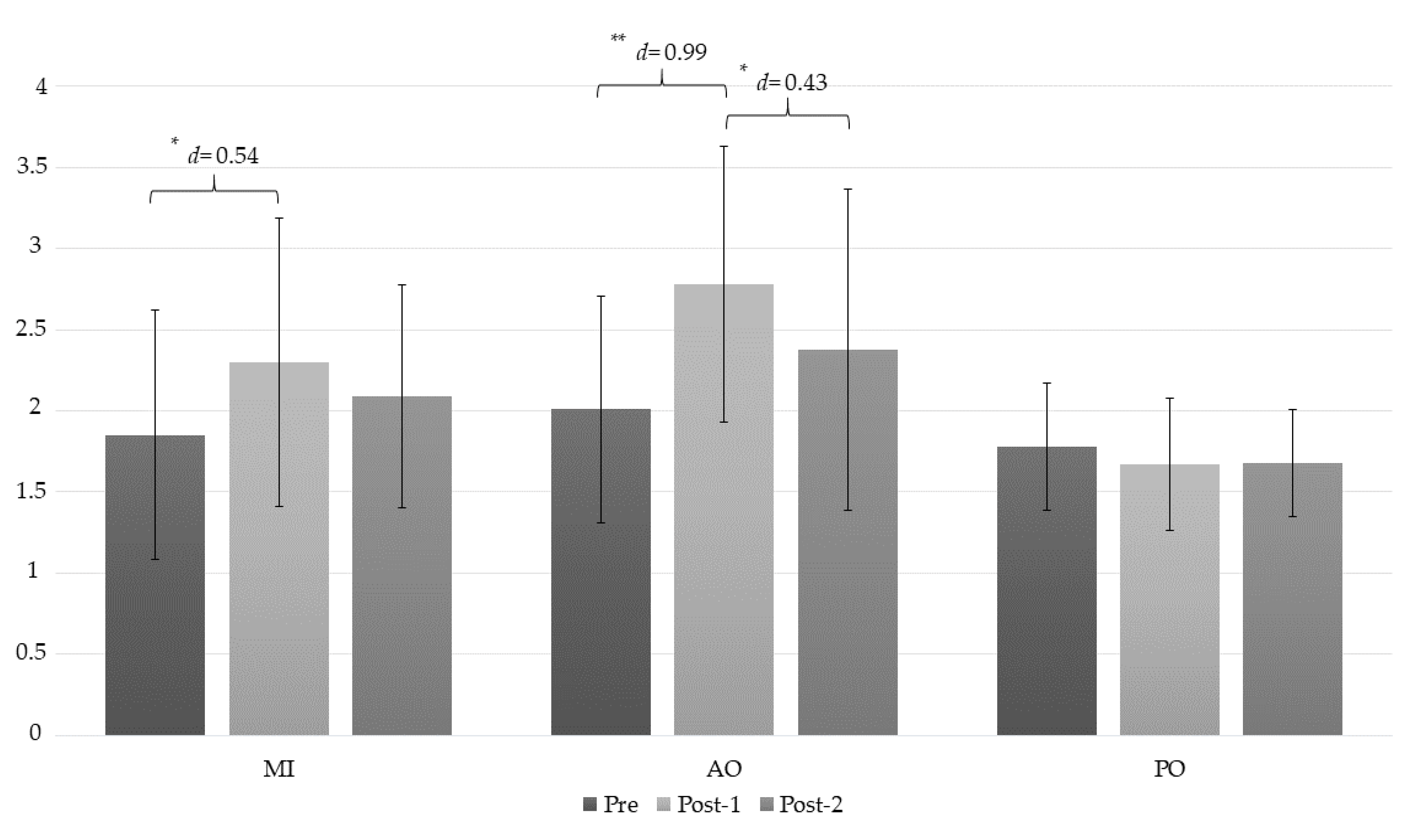 Jcm 08 01019 g005 Jcm 08 01019 g005