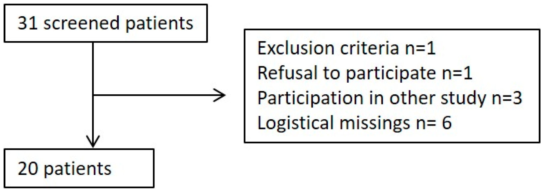 Jcm 08 01056 g001 Jcm 08 01056 g001