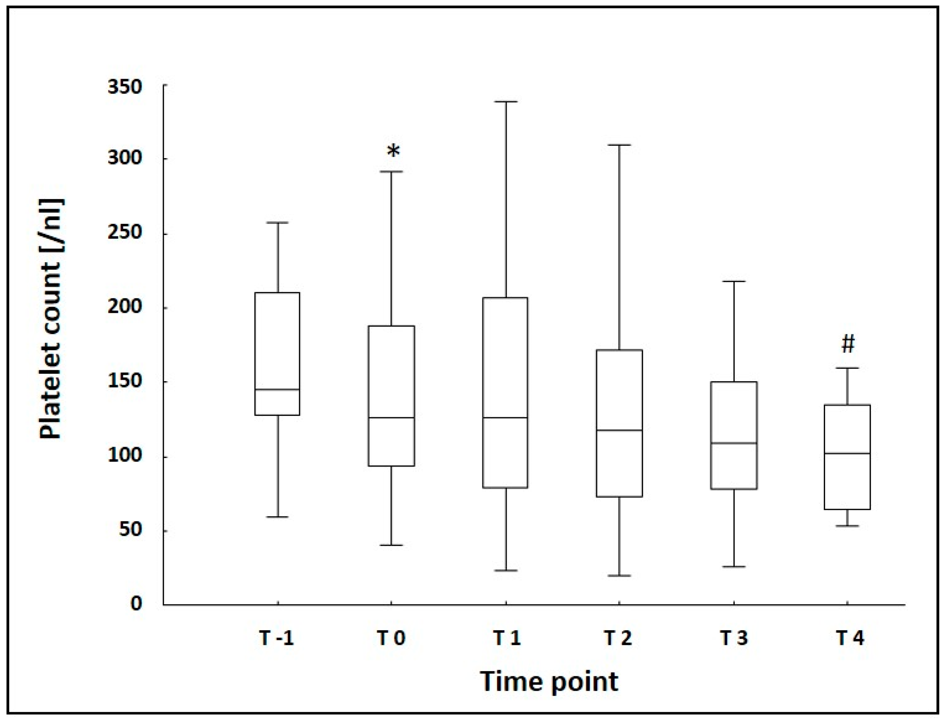 Jcm 08 01056 g002 Jcm 08 01056 g002
