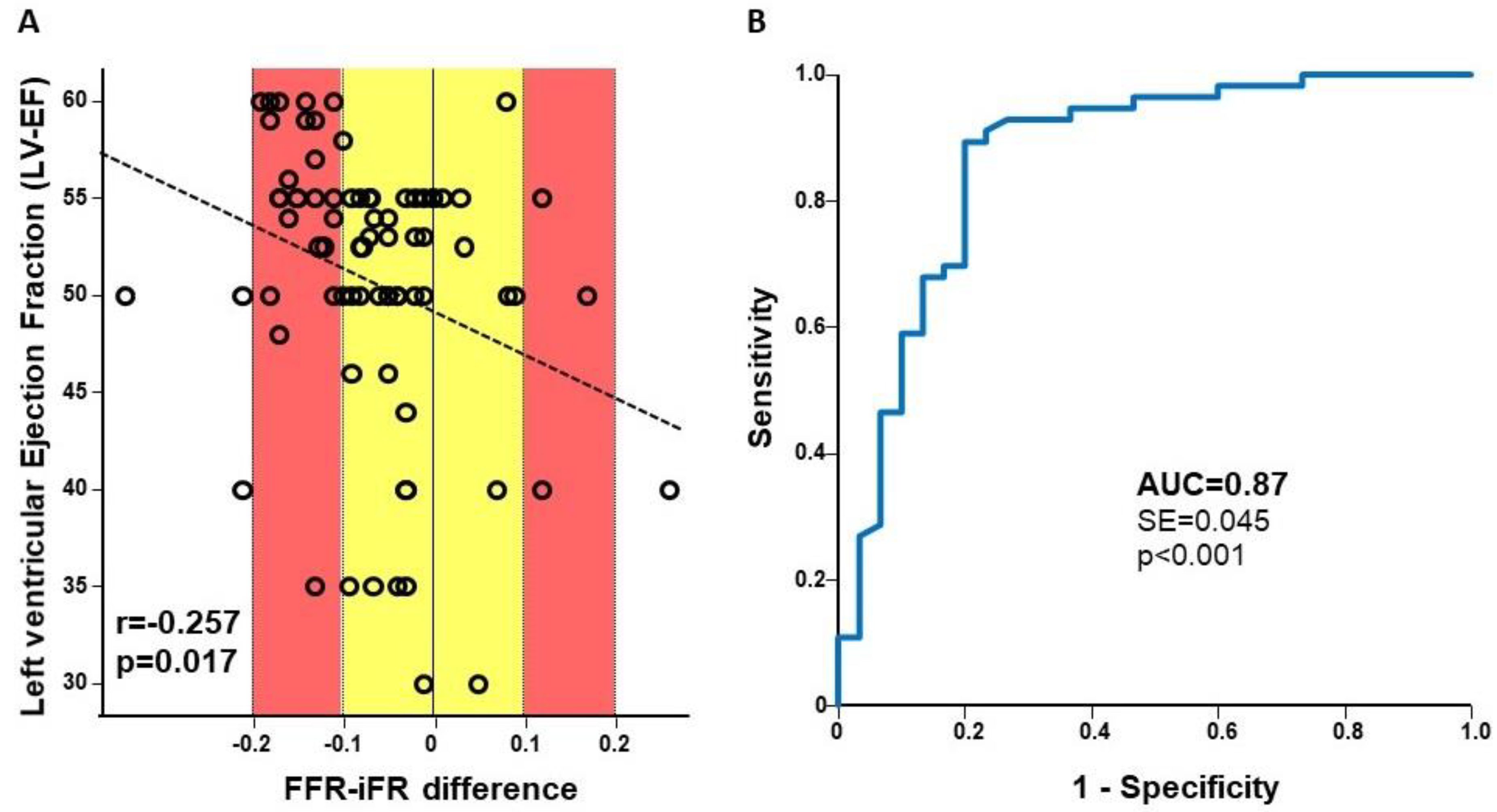 JCM | Free Full-Text | Reliability of Instantaneous Wave-Free Ratio