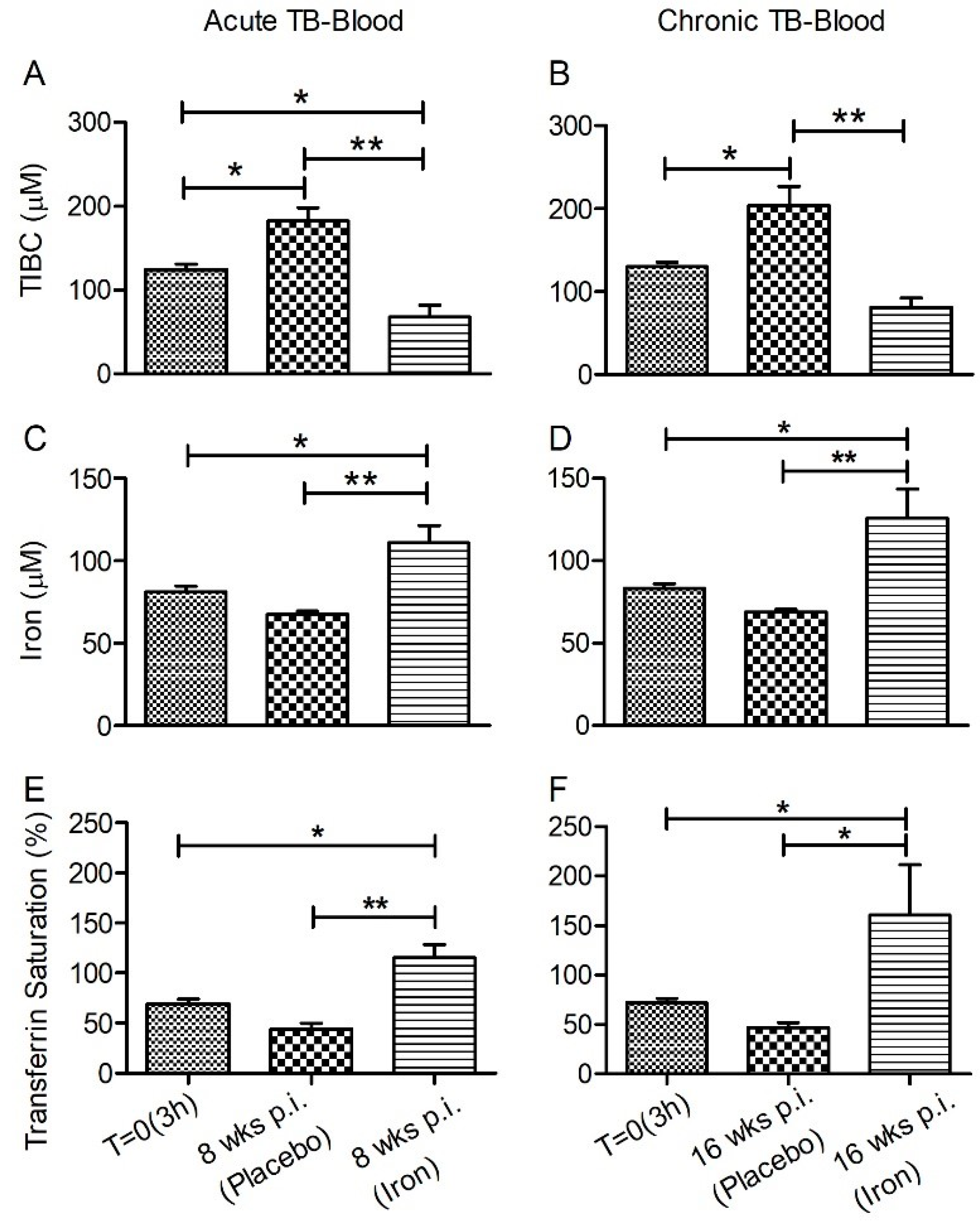 JCM  Free Full-Text  Effect of Iron Supplementation on the 