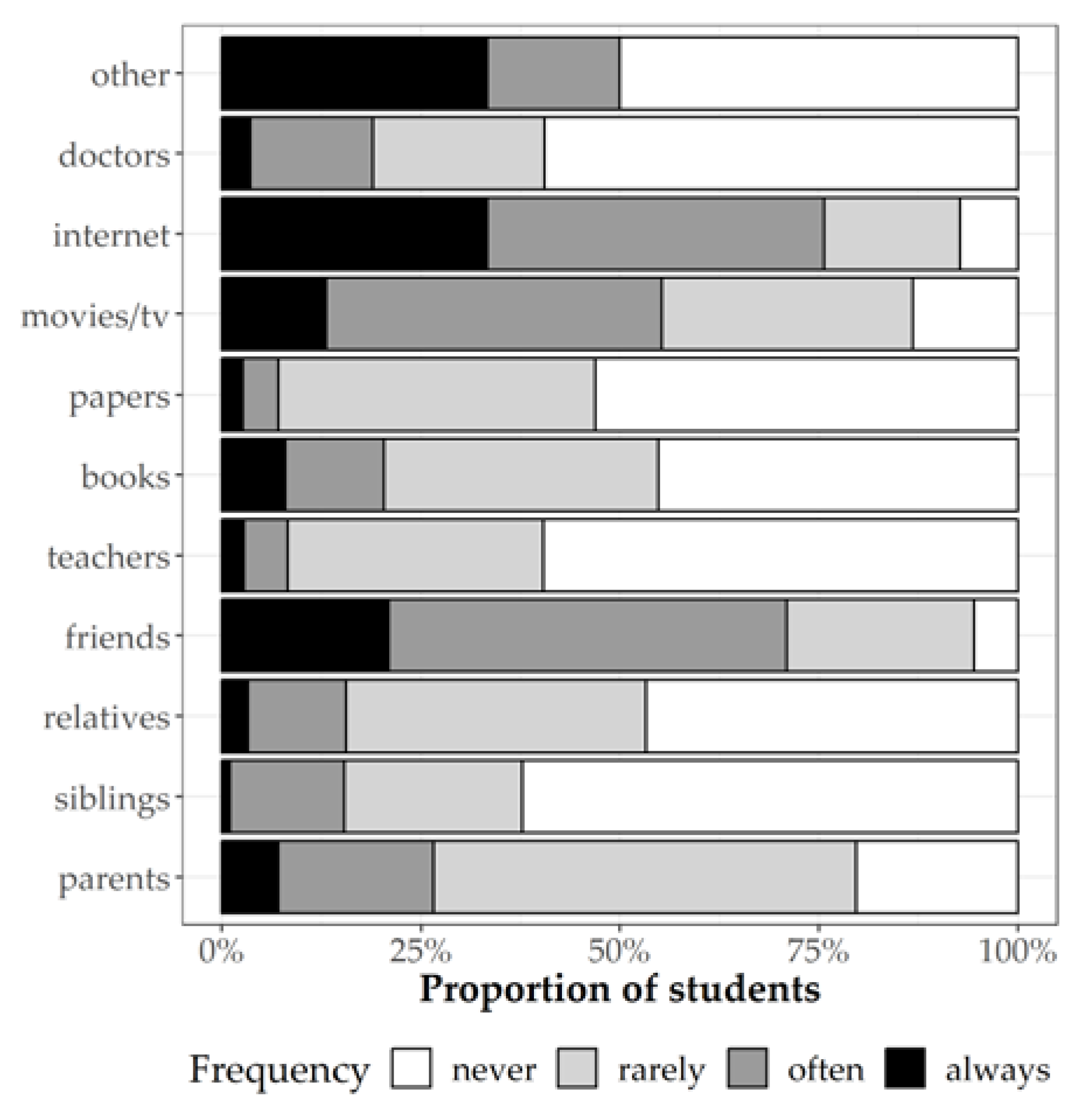 Jcm 08 01414 g004 Jcm 08 01414 g004
