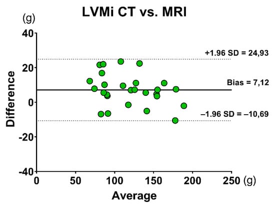 Jcm Special Issue New Technologies For The Treatment Of - 