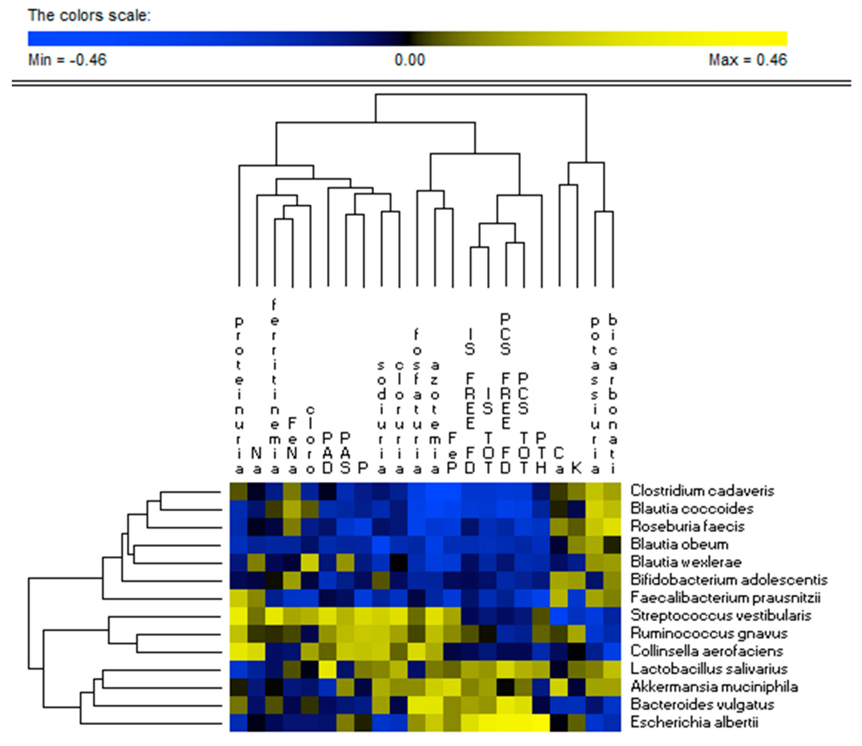 JCM Free Full Text Nutritional Therapy Modulates Intestinal