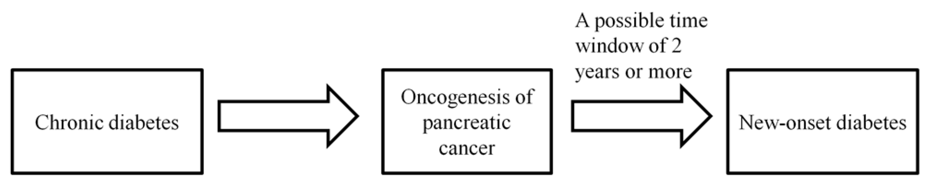 Jcm 08 01427 g002 Jcm 08 01427 g002