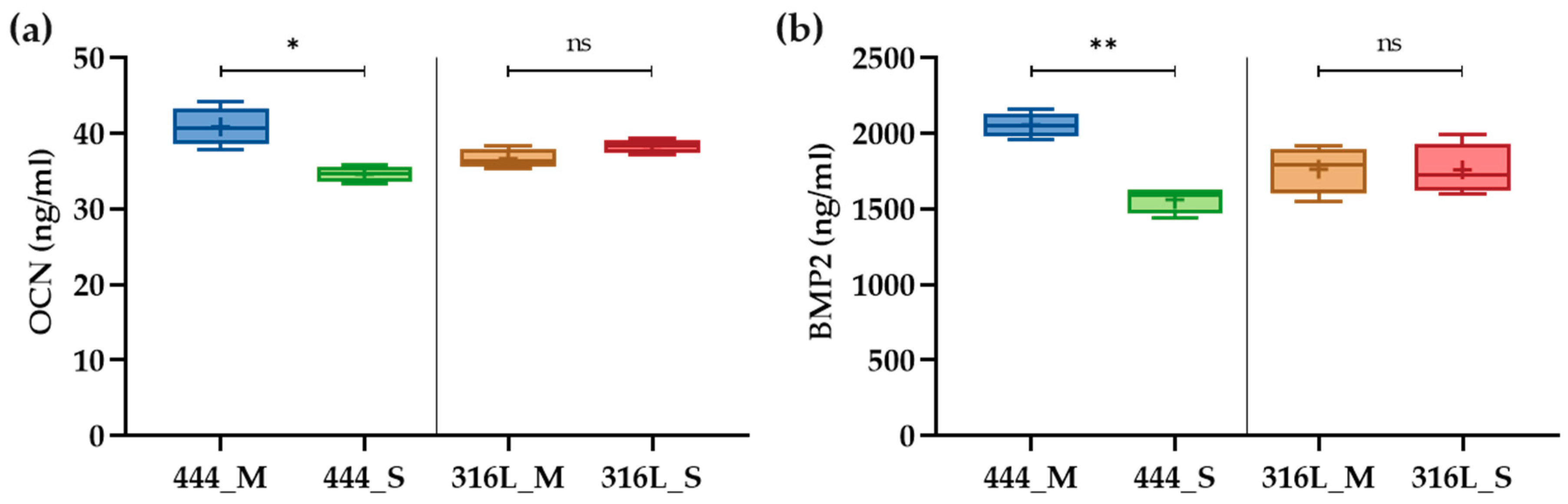 Jcm 08 01522 g007 Jcm 08 01522 g007