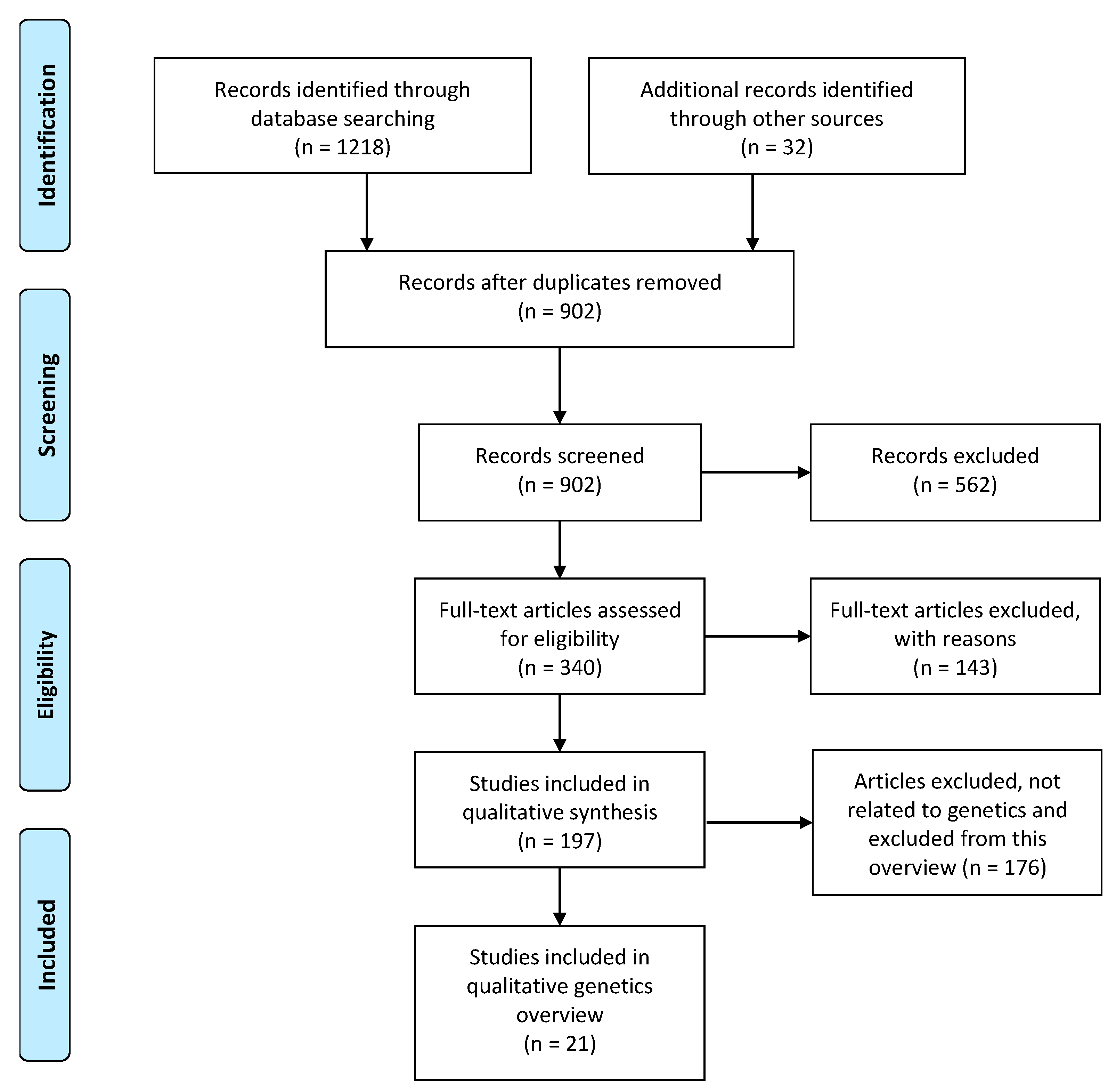 Jcm 08 01606 g002 Jcm 08 01606 g002