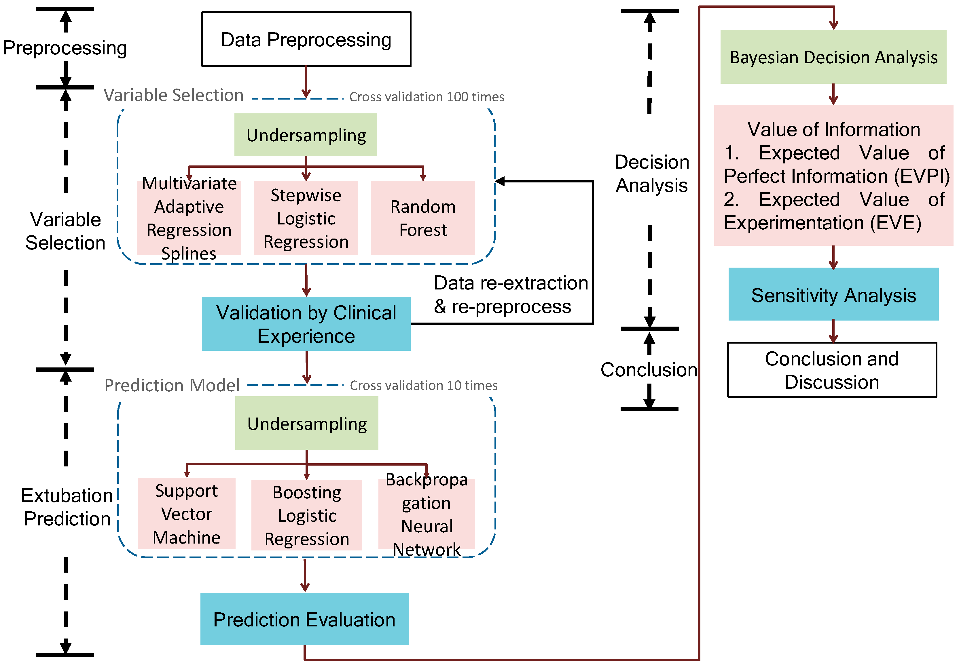 Jcm Free Full Text Data Science For Extubation - 