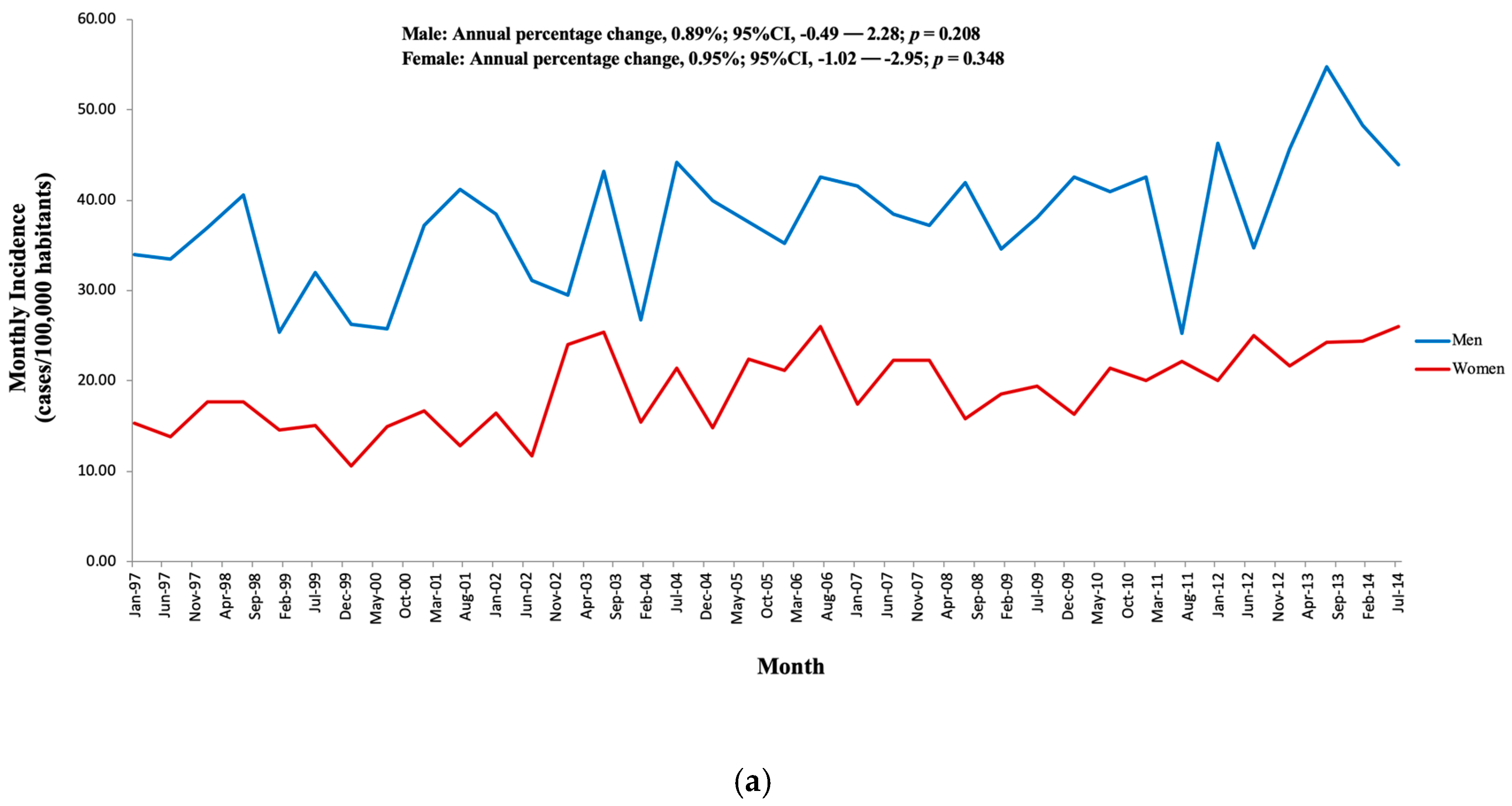 Jcm 08 01755 g003a Jcm 08 01755 g003a