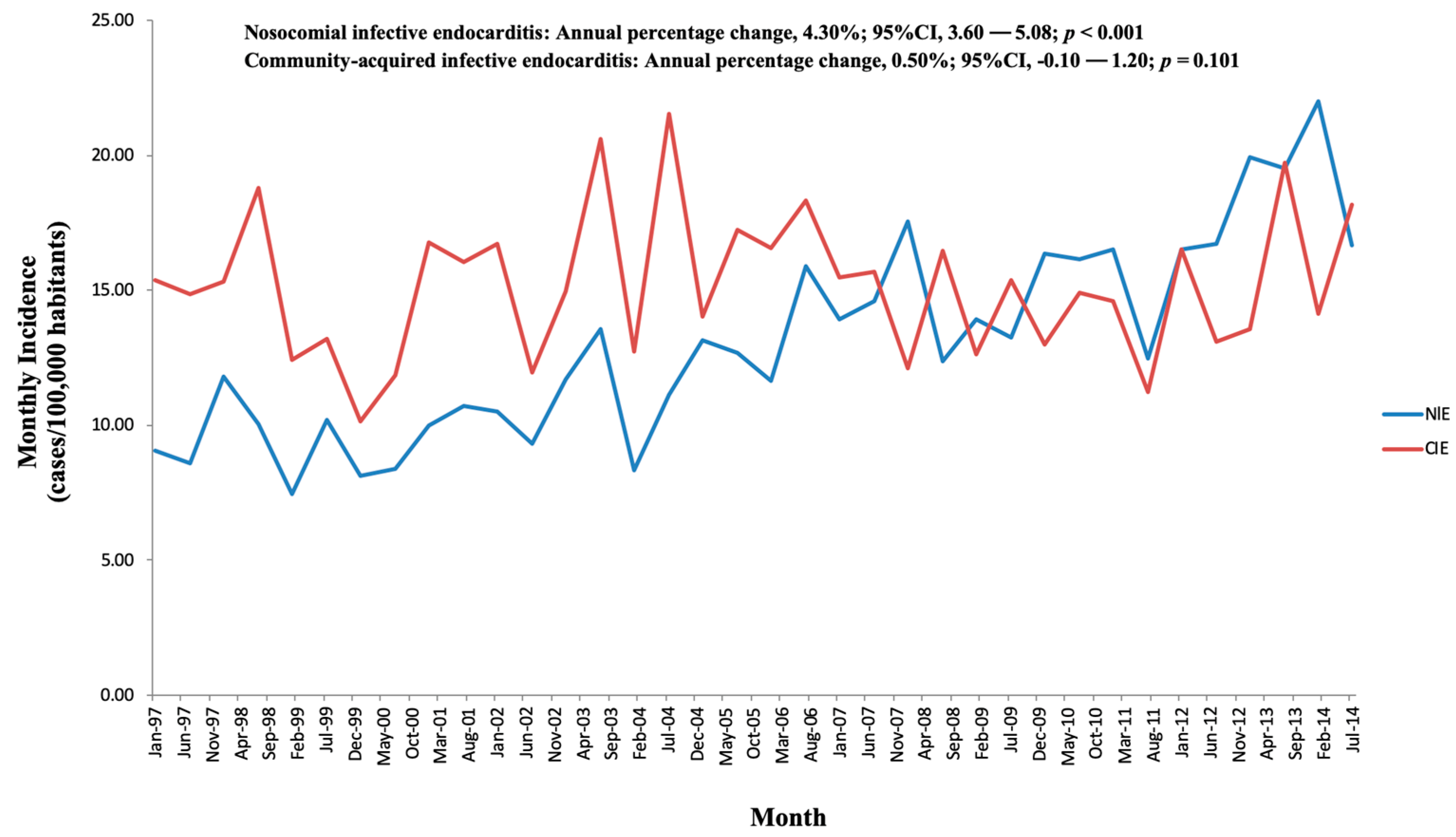 Jcm 08 01755 g004 Jcm 08 01755 g004