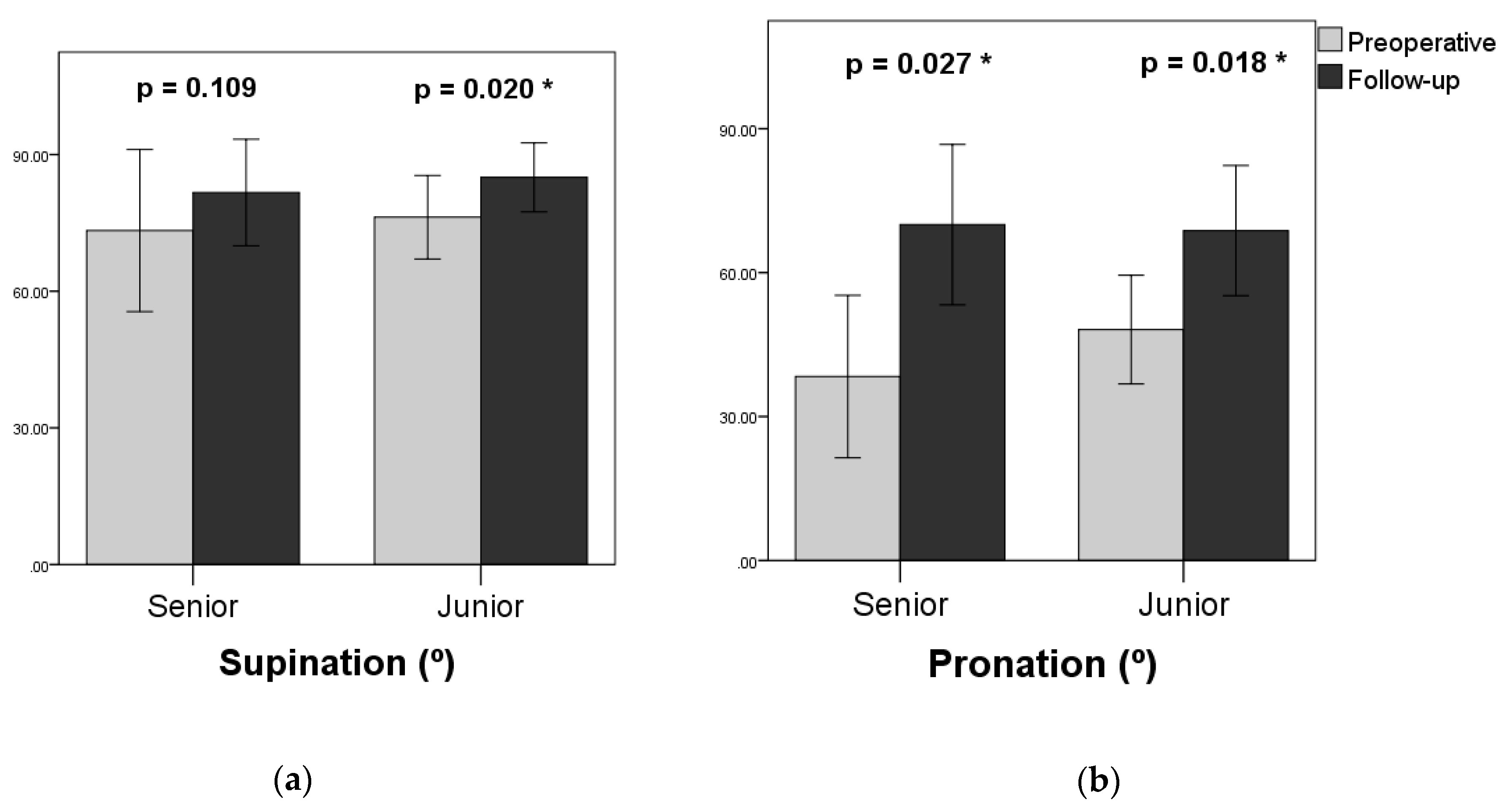 Jcm 08 01765 g003 Jcm 08 01765 g003