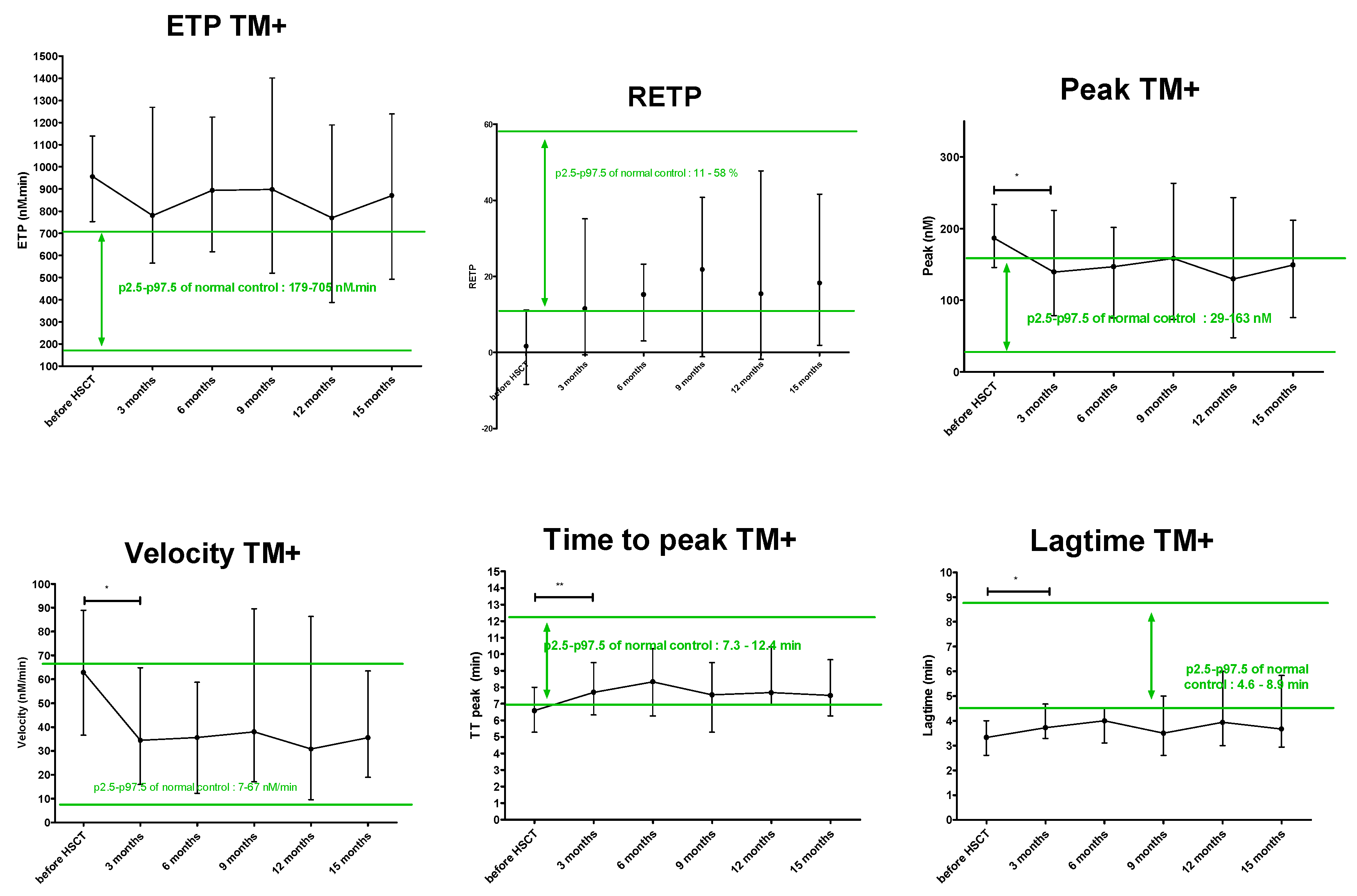Jcm 08 01796 g002 Jcm 08 01796 g002