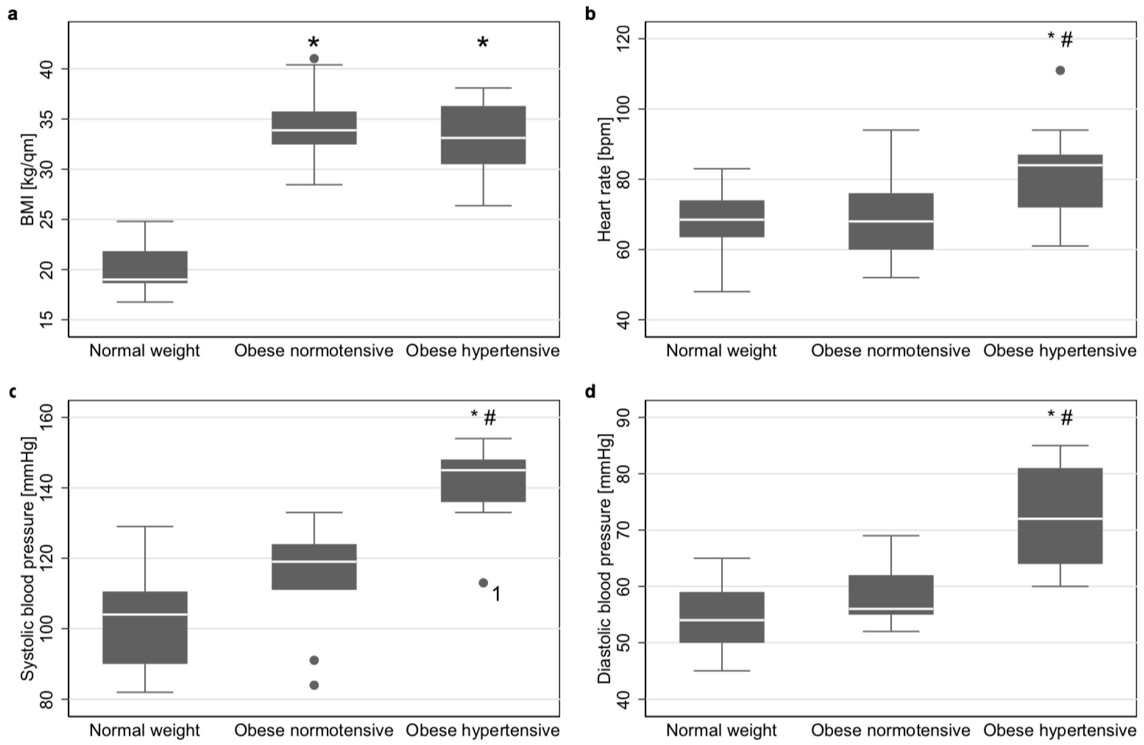 Jcm Free Full Text Tissue Sodium Content And Arterial Hypertension In Obese Adolescents Html