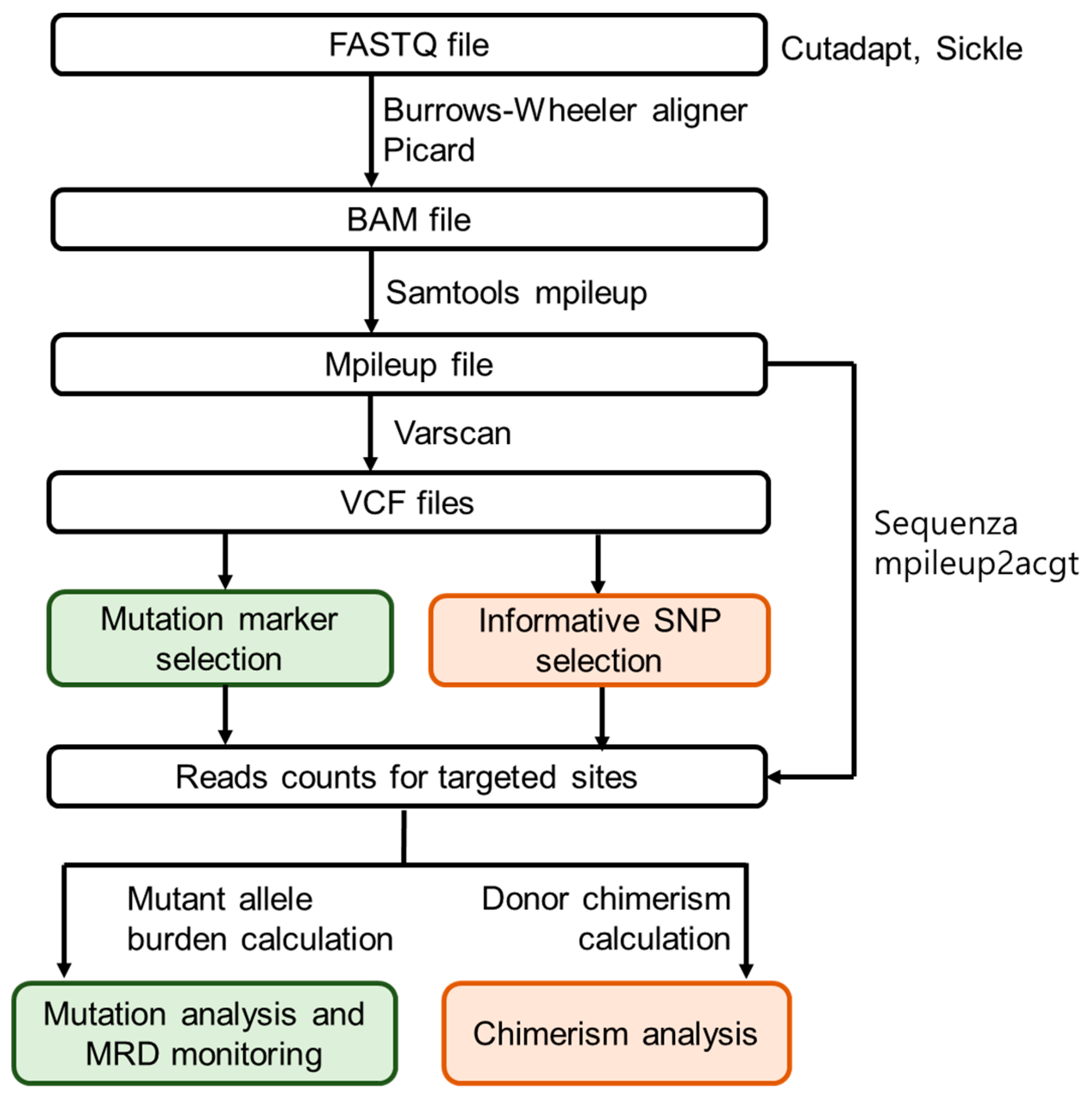 Jcm 08 02077 g001 Jcm 08 02077 g001