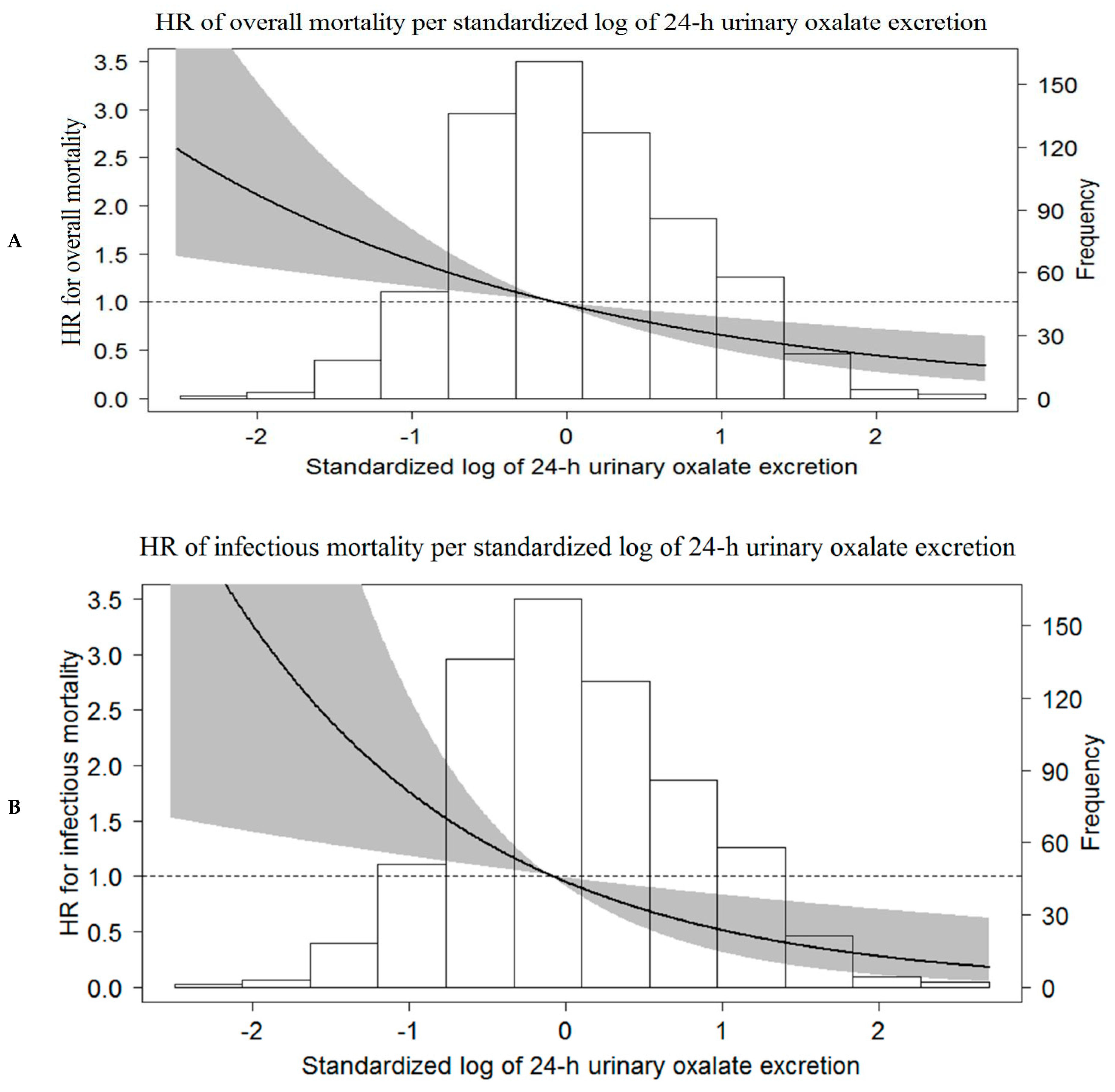 Jcm Free Full Text Urinary Oxalate Excretion And Long Term