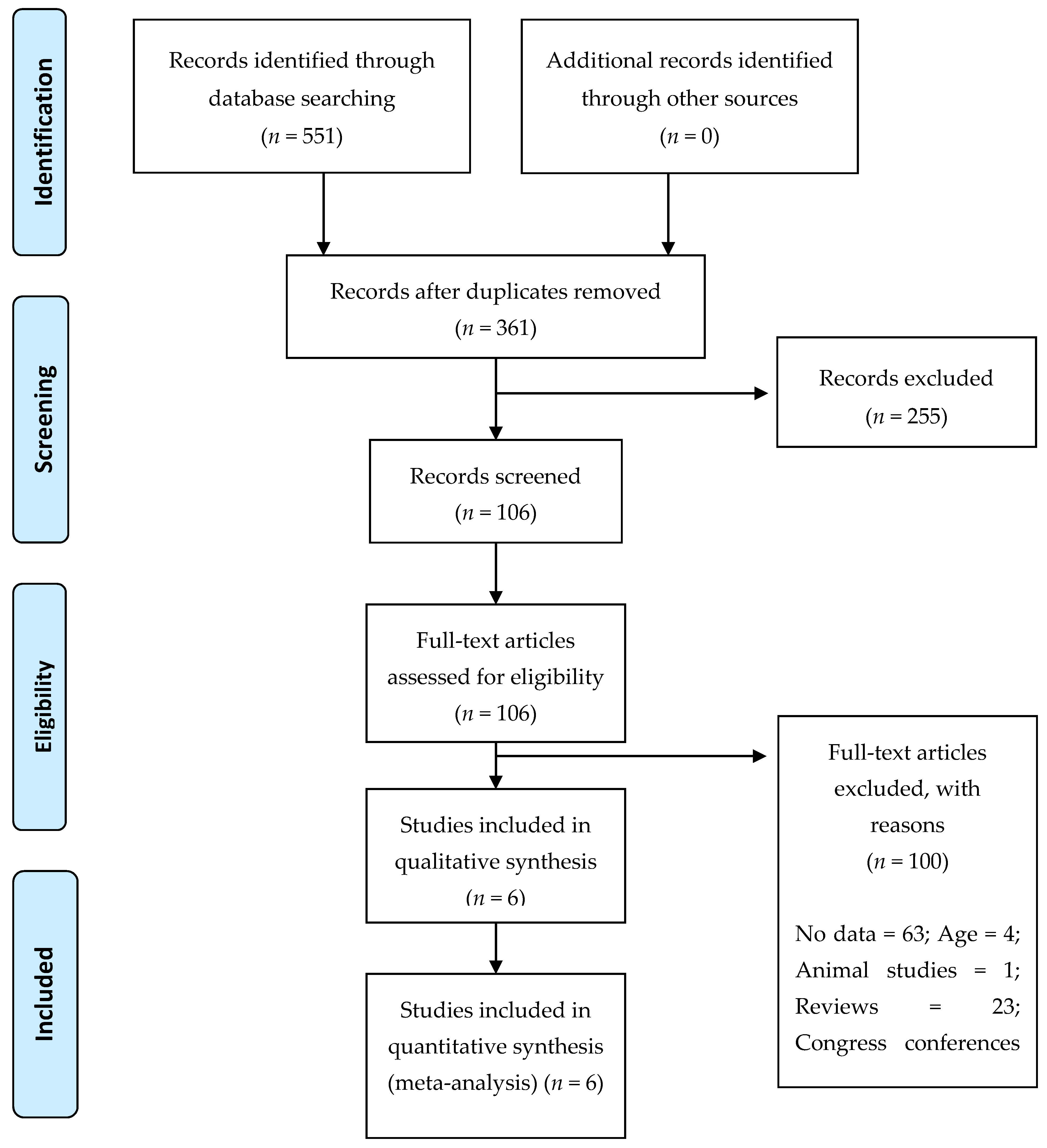 Jcm 08 02156 g001 Jcm 08 02156 g001