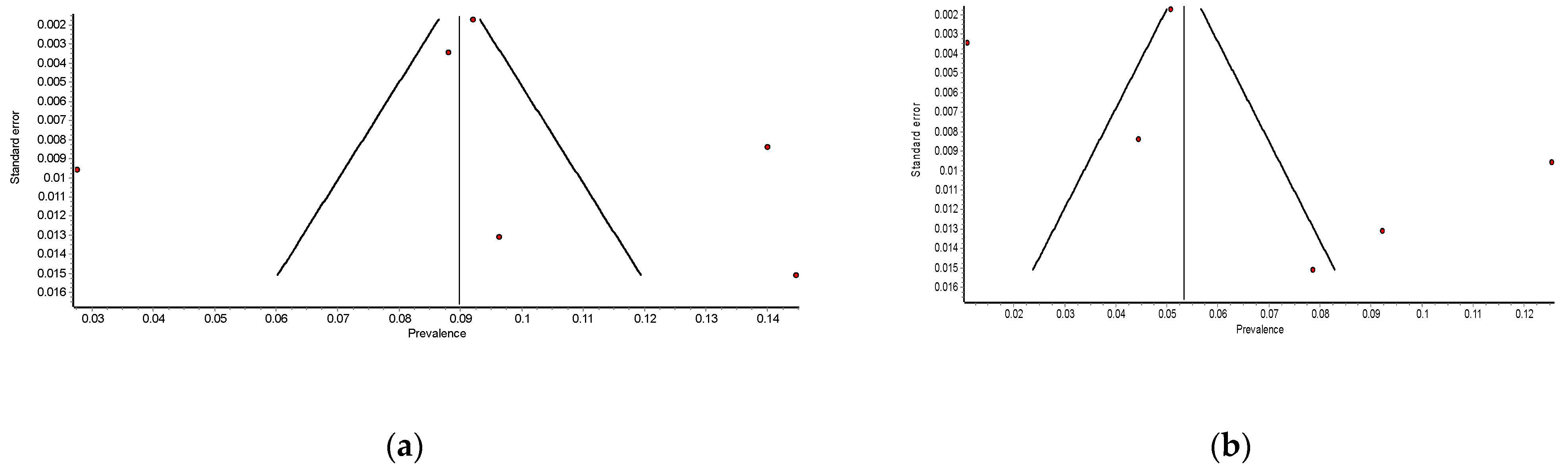 Jcm 08 02156 g002 Jcm 08 02156 g002