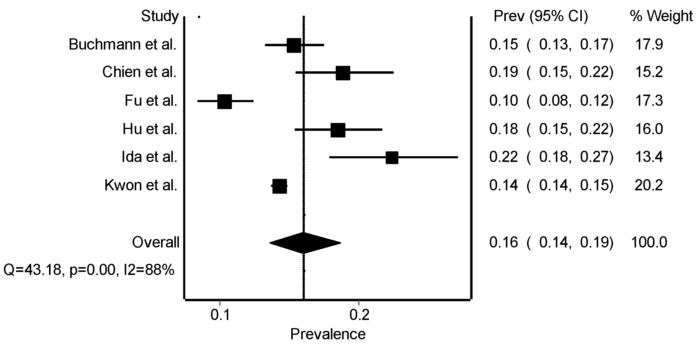 Jcm 08 02156 g003 Jcm 08 02156 g003