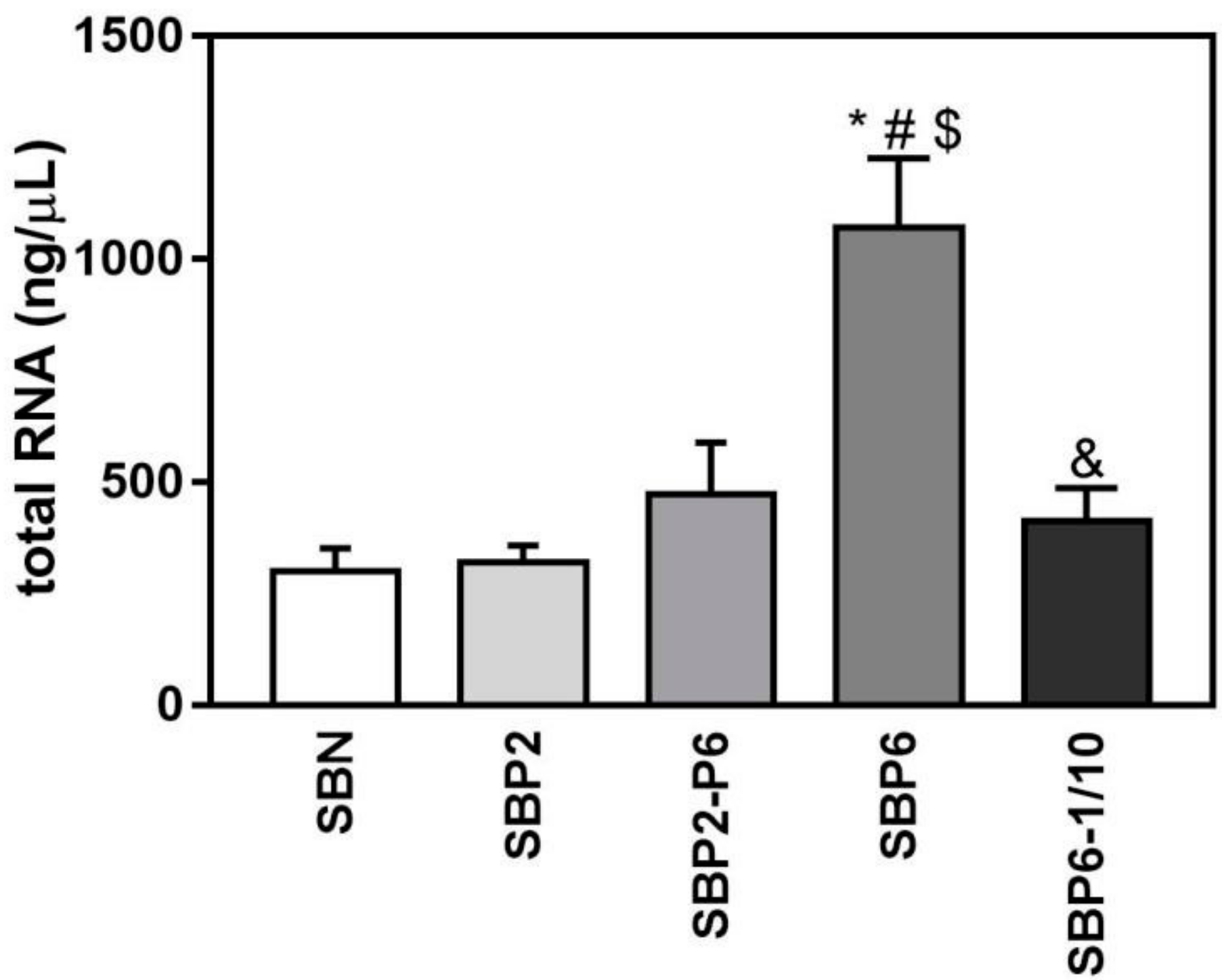 Jcm 08 02159 g007 Jcm 08 02159 g007