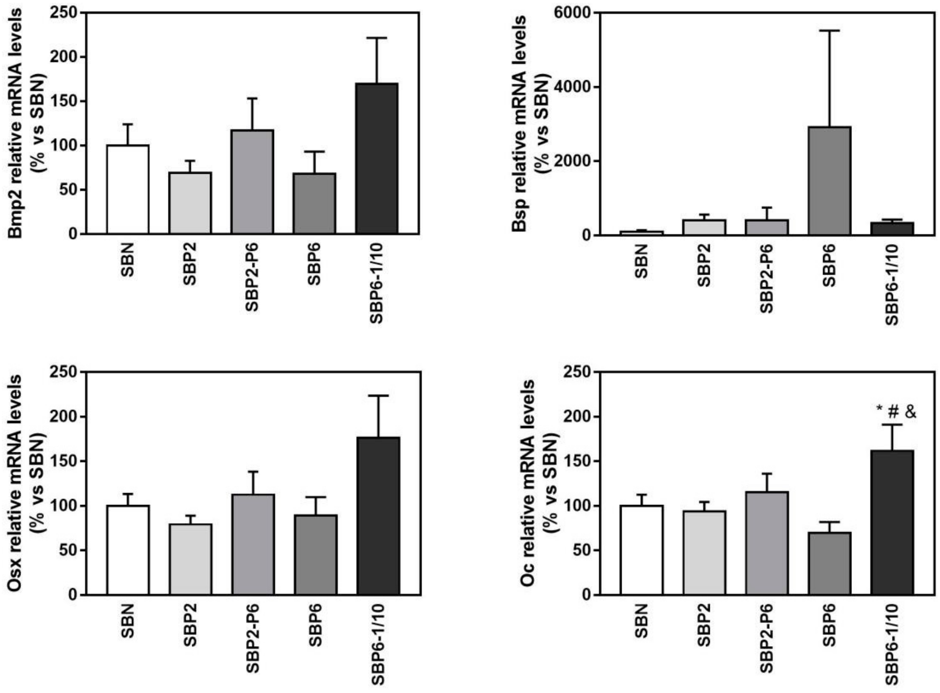 Jcm 08 02159 g009 Jcm 08 02159 g009