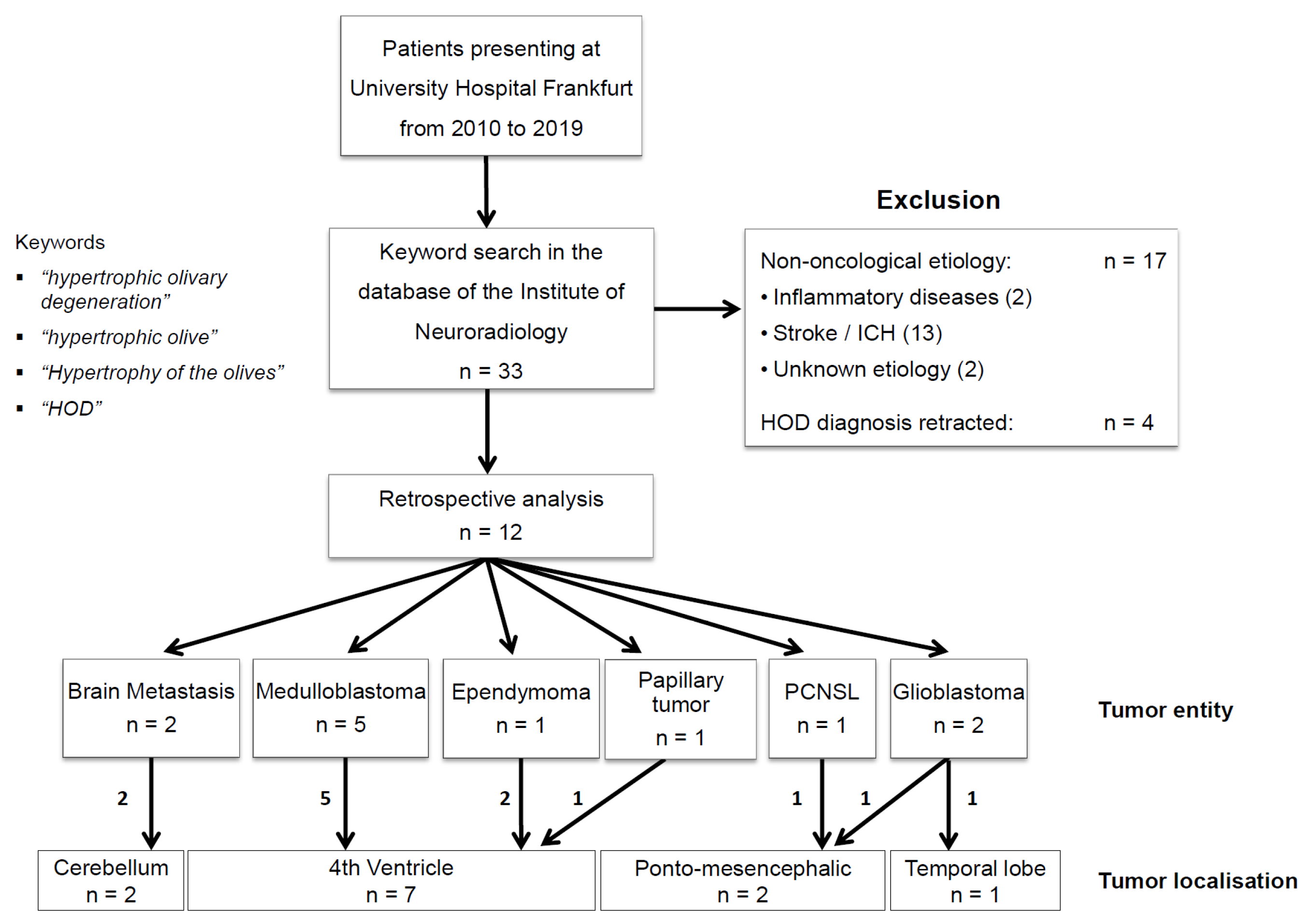 Jcm 08 02222 g001 Jcm 08 02222 g001