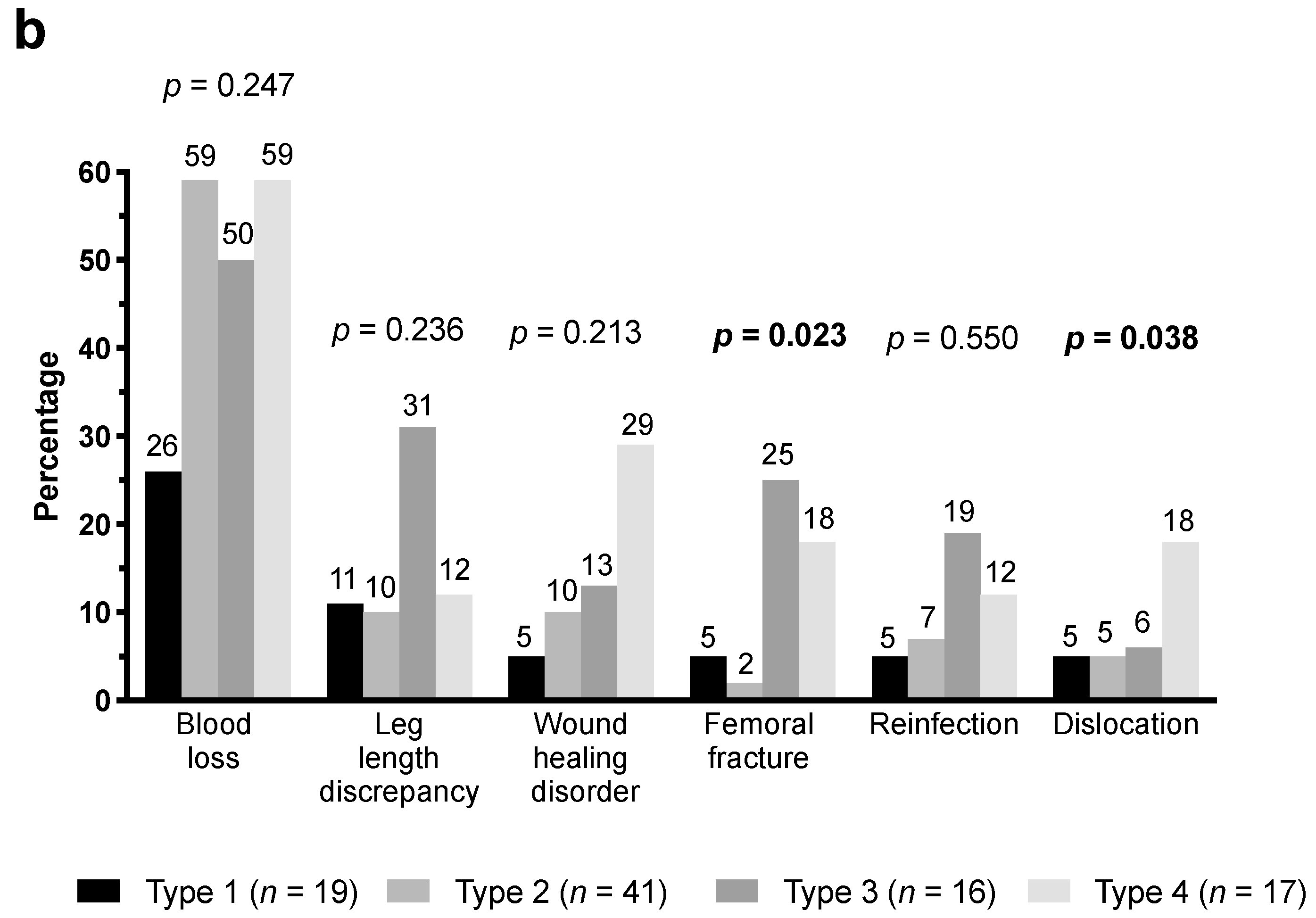Jcm 08 02224 g002b Jcm 08 02224 g002b