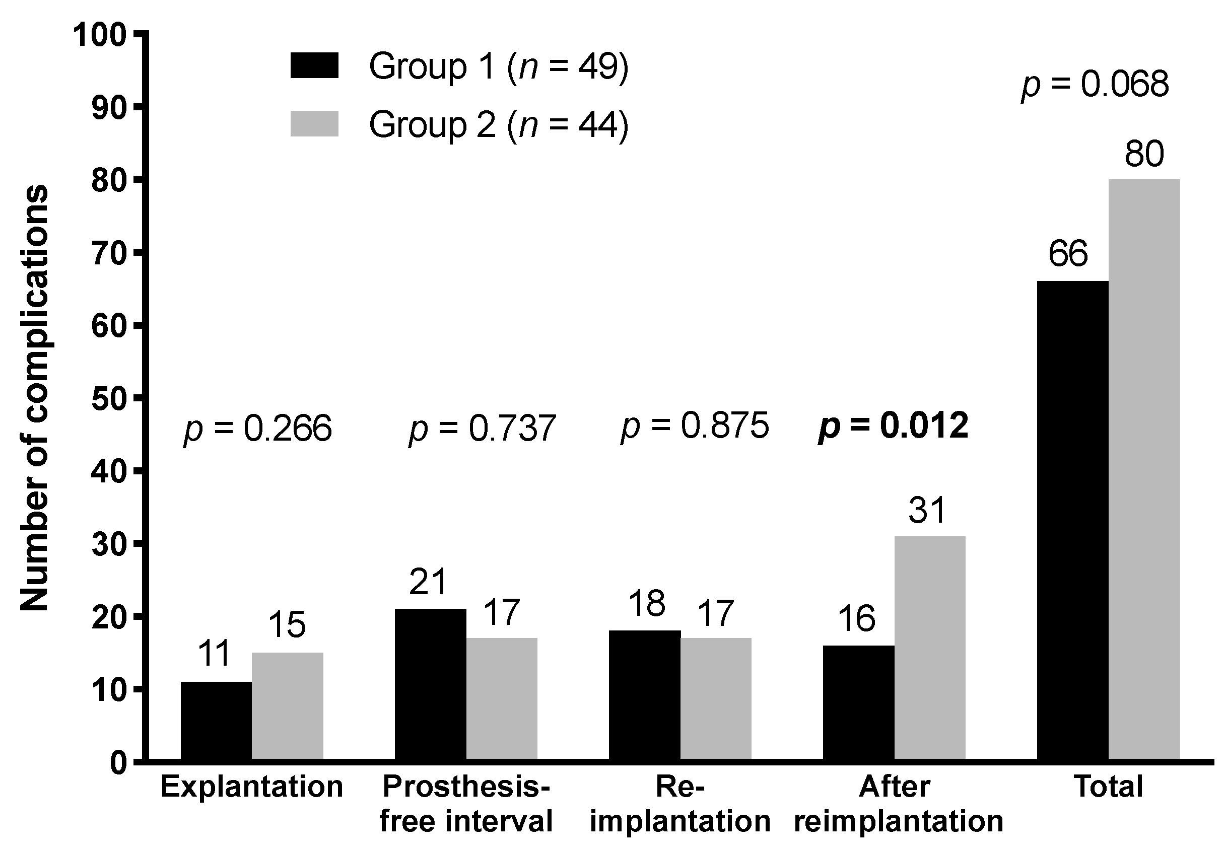 Jcm 08 02224 g003 Jcm 08 02224 g003