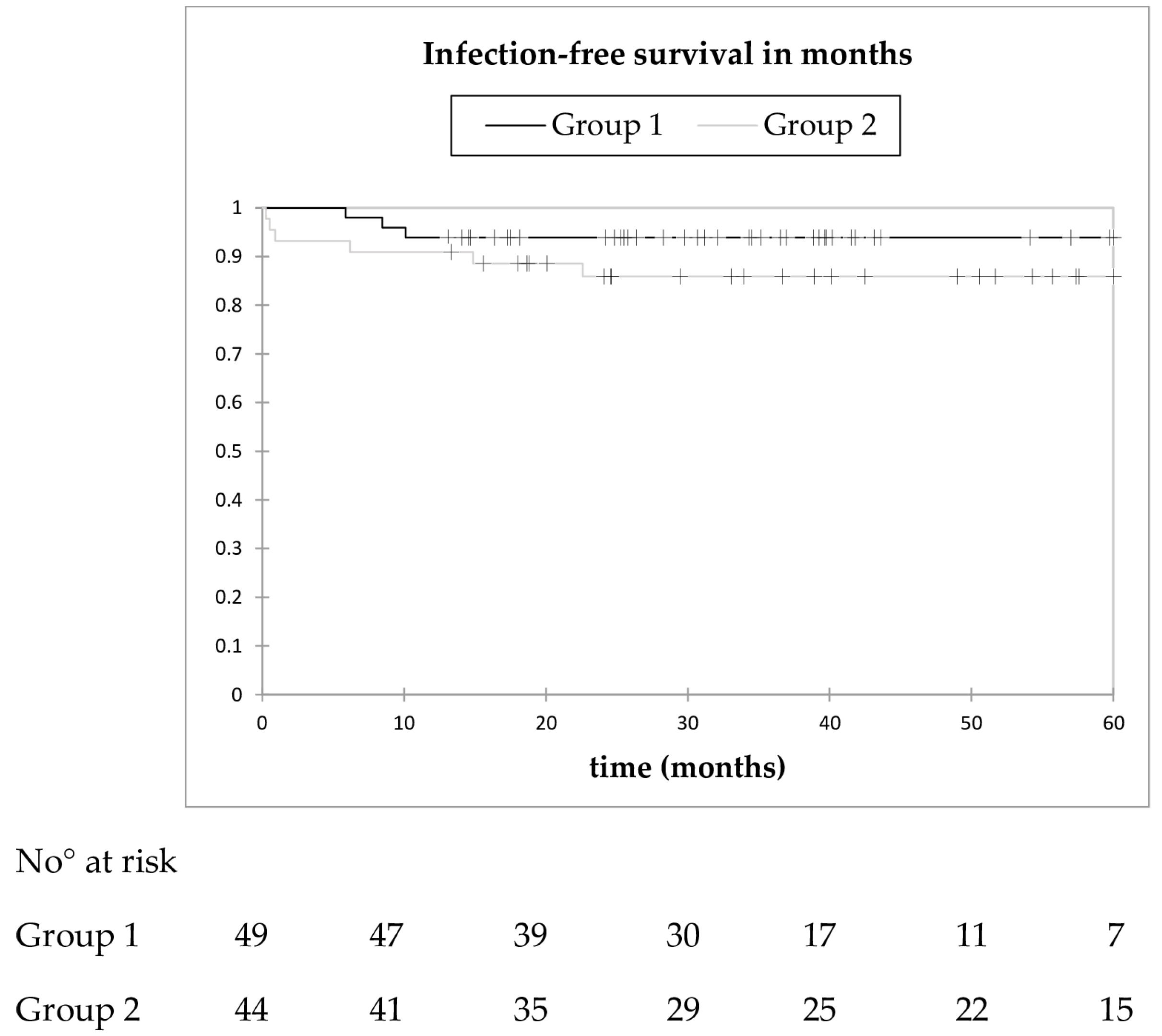 Jcm 08 02224 g005 Jcm 08 02224 g005