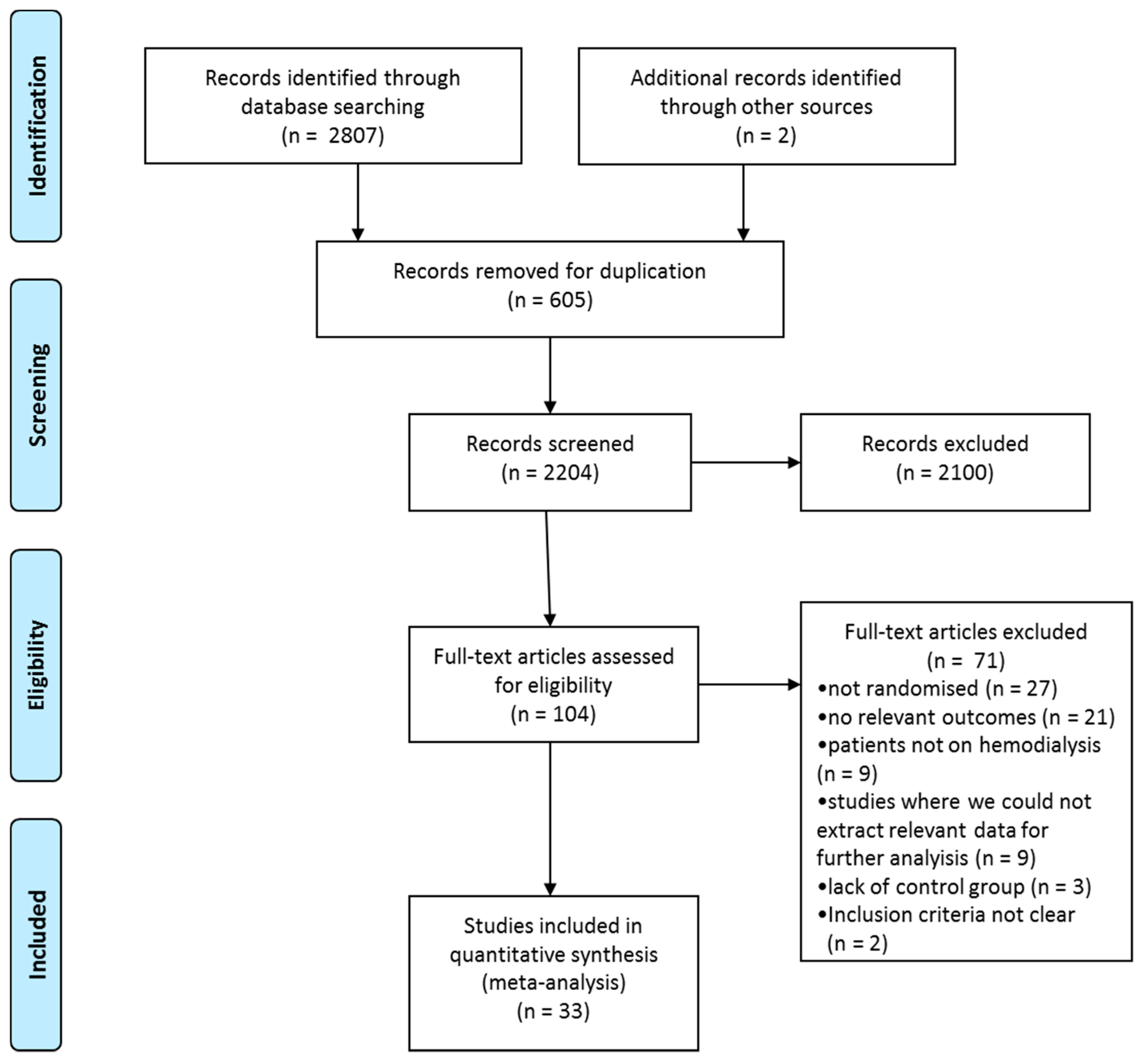 Jcm 09 00043 g001 Jcm 09 00043 g001