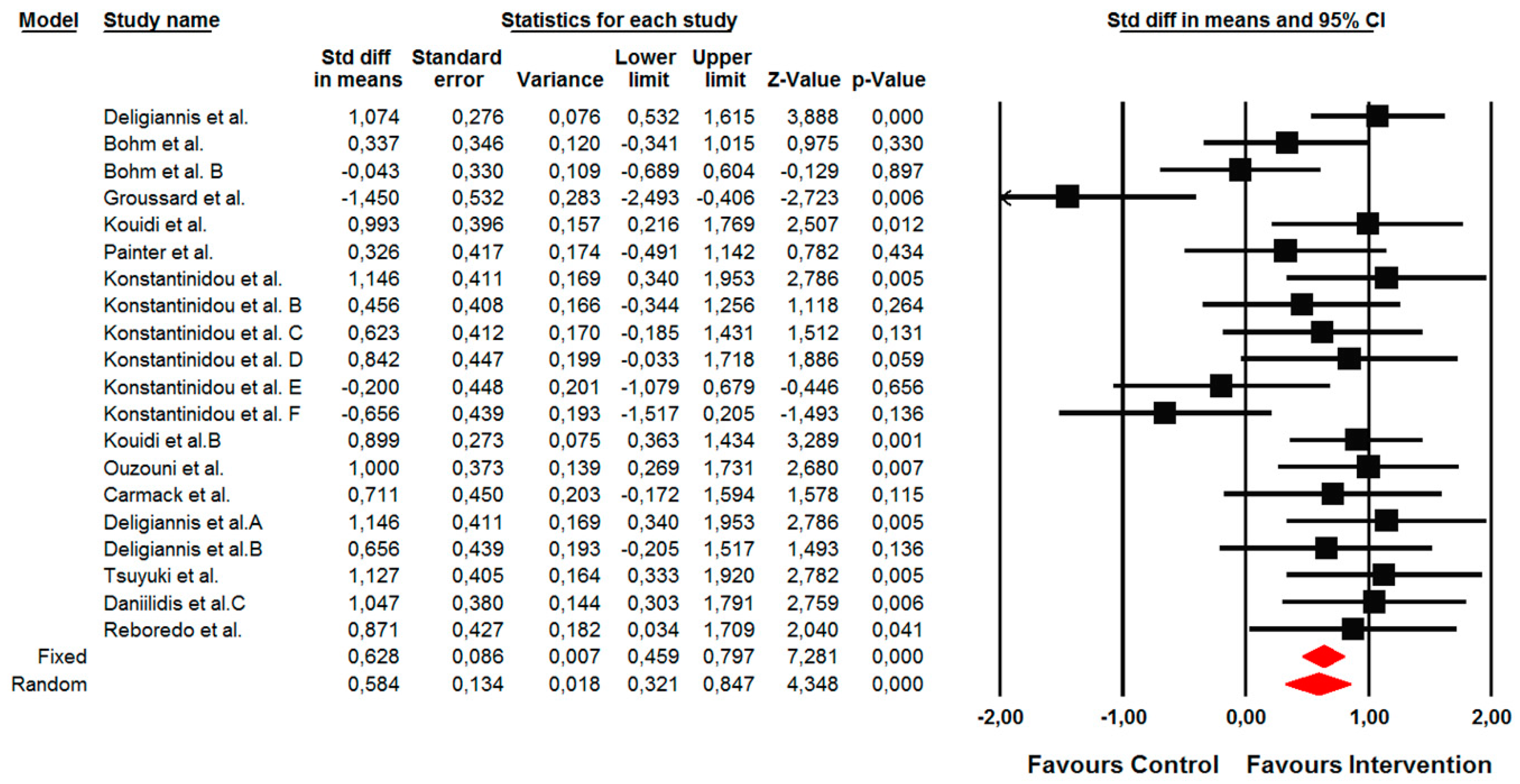 Jcm 09 00043 g005 Jcm 09 00043 g005
