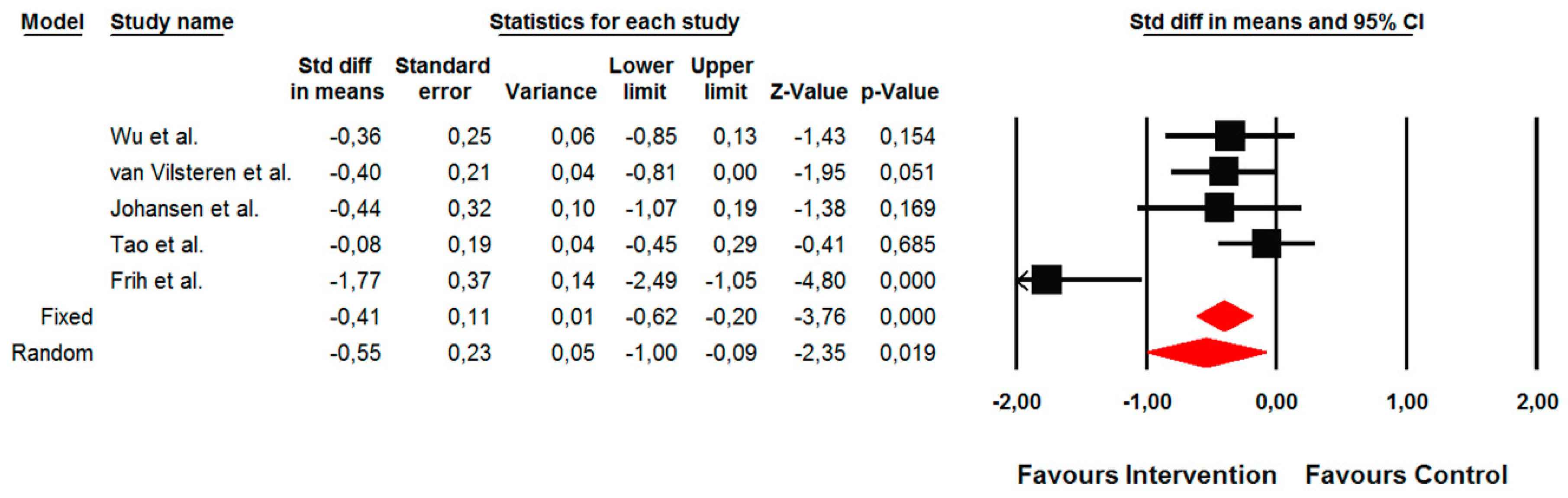 Jcm 09 00043 g006 Jcm 09 00043 g006