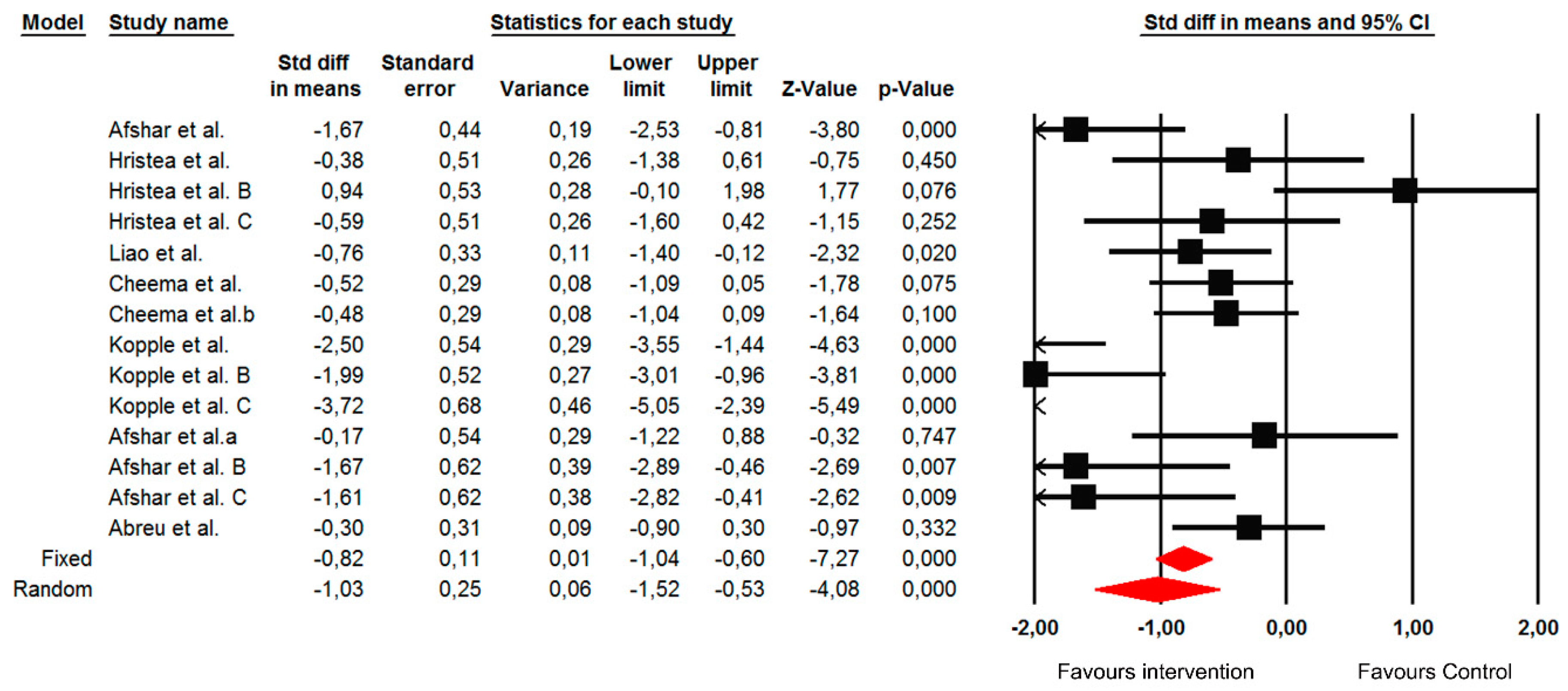 Jcm 09 00043 g007 Jcm 09 00043 g007