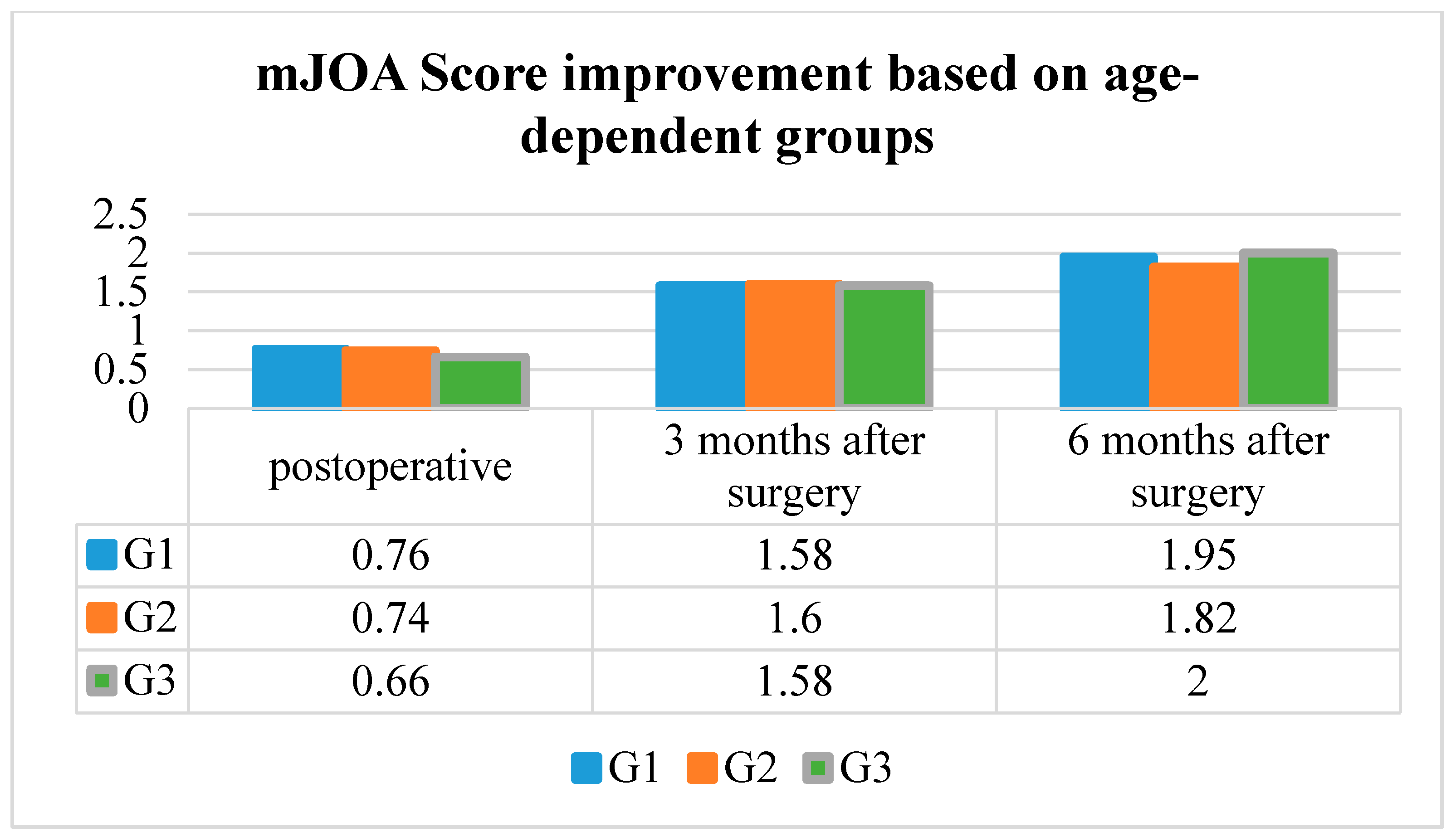 JCM | Free Full-Text | Degenerative Cervical Myelopathy In Higher-Aged ...