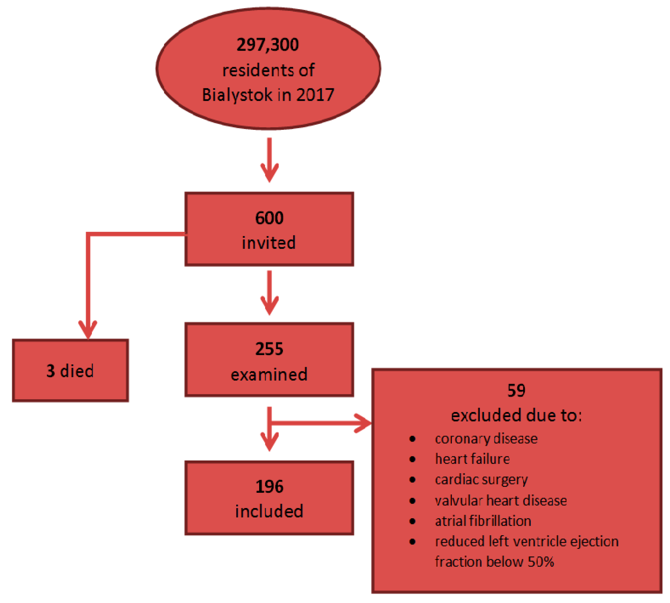 Pharma C  Omron- Scale Turquise