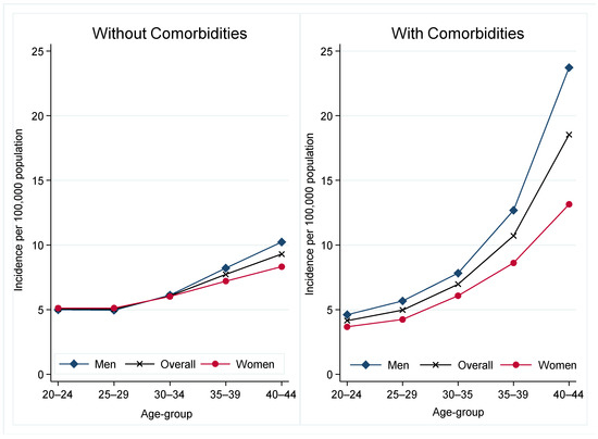 The epidemiology of sepsis in paediatric intensive care units in