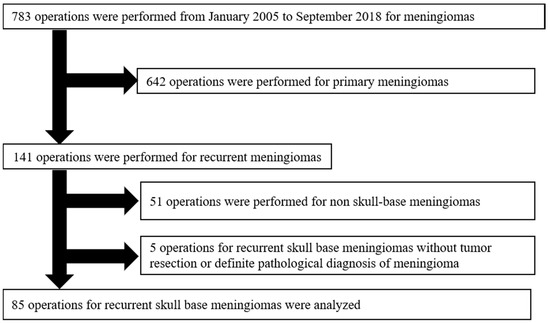 JCM | Free Full-Text | Long-Term Clinical Outcome of First