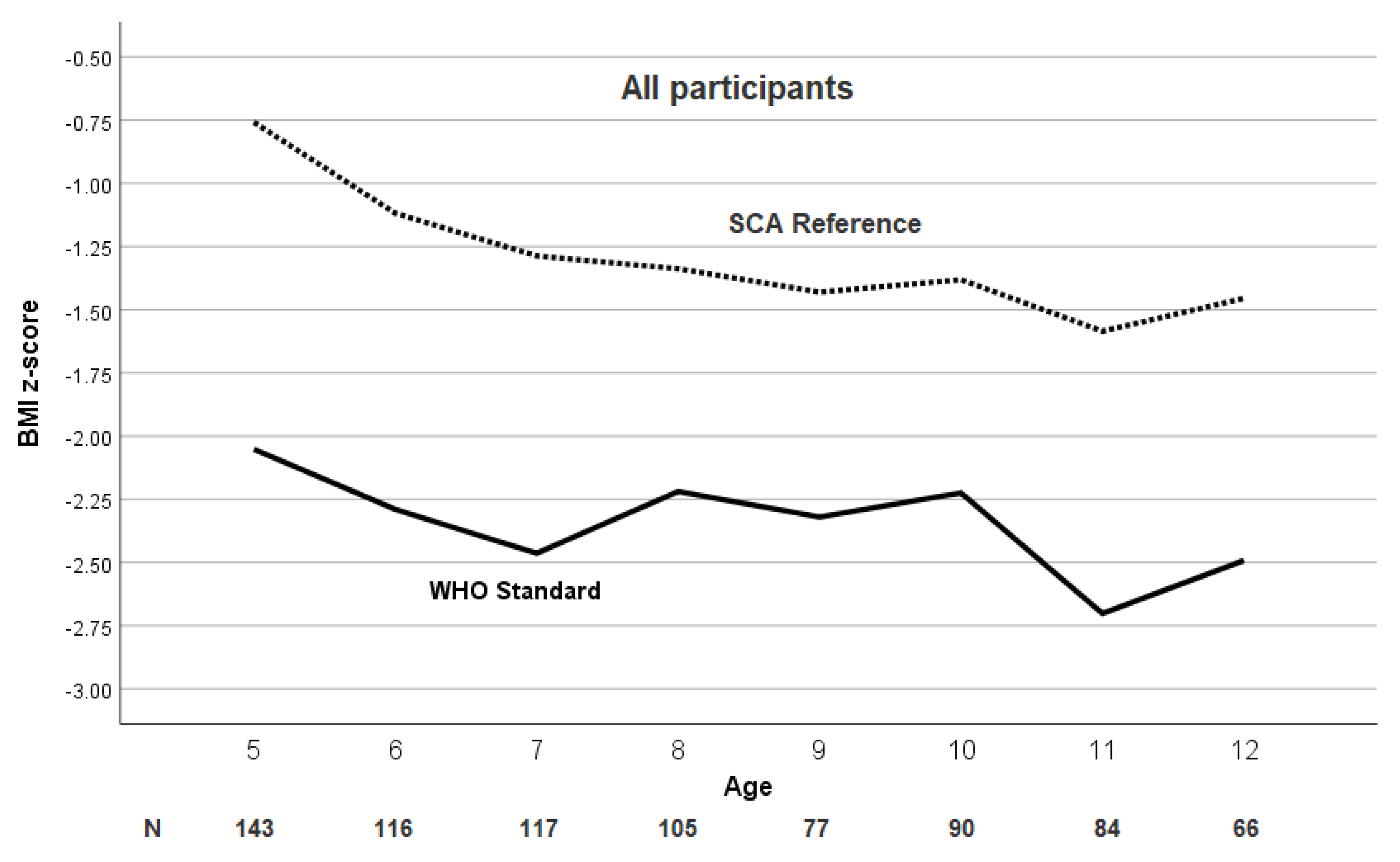 Jcm 09 00119 g003 Jcm 09 00119 g003