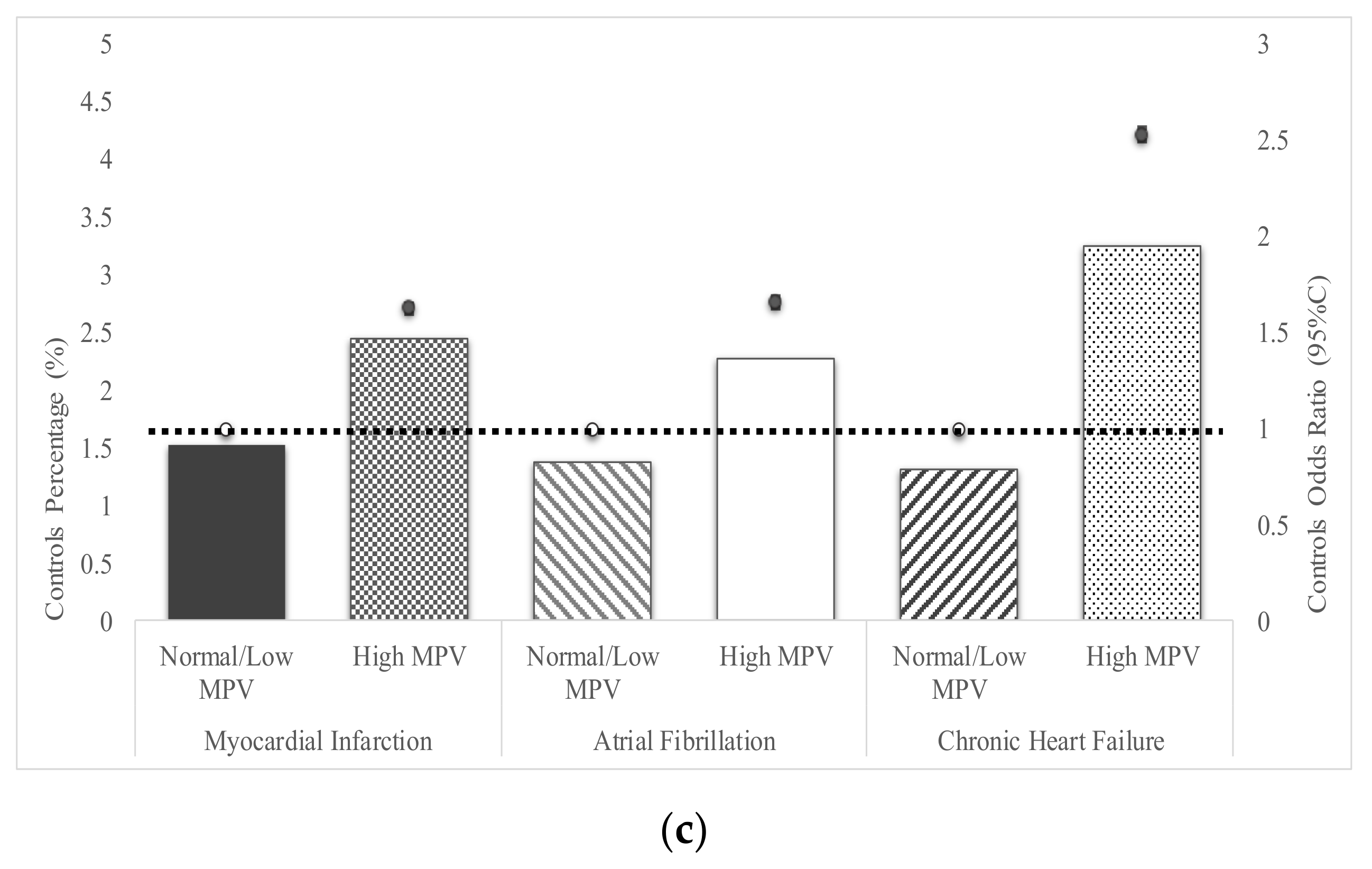 Jcm Free Full Text Psoriasis And Psoriatic Arthritis Cardiovascular Disease Endotypes Identified By Red Blood Cell Distribution Width And Mean Platelet Volume Html