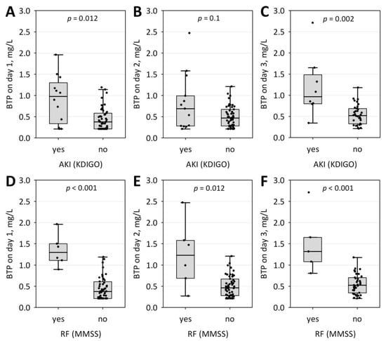 Jcm Free Full Text Does Beta Trace Protein Btp Outperform Cystatin C As A Diagnostic Marker Of Acute Kidney Injury Complicating The Early Phase Of Acute Pancreatitis Html