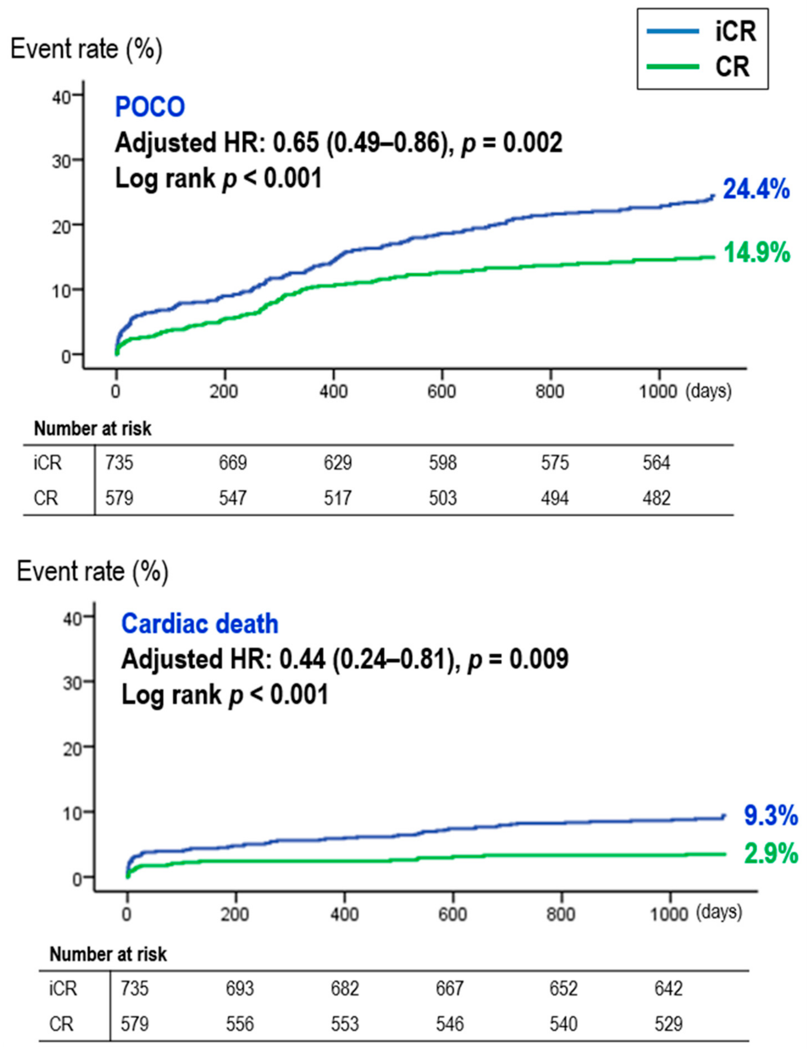 Jcm 09 00232 g002 Jcm 09 00232 g002
