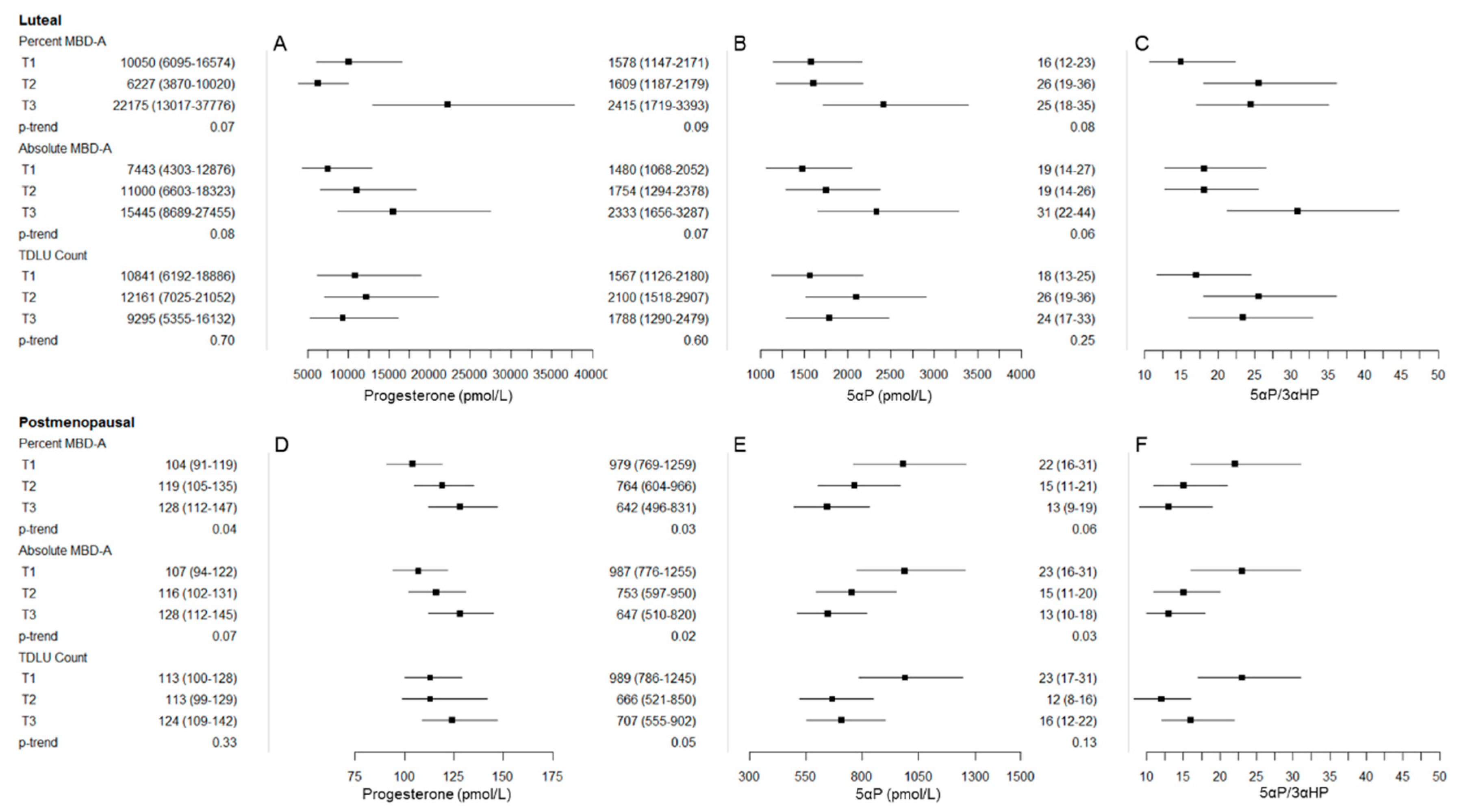 Jcm 09 00245 g002 Jcm 09 00245 g002