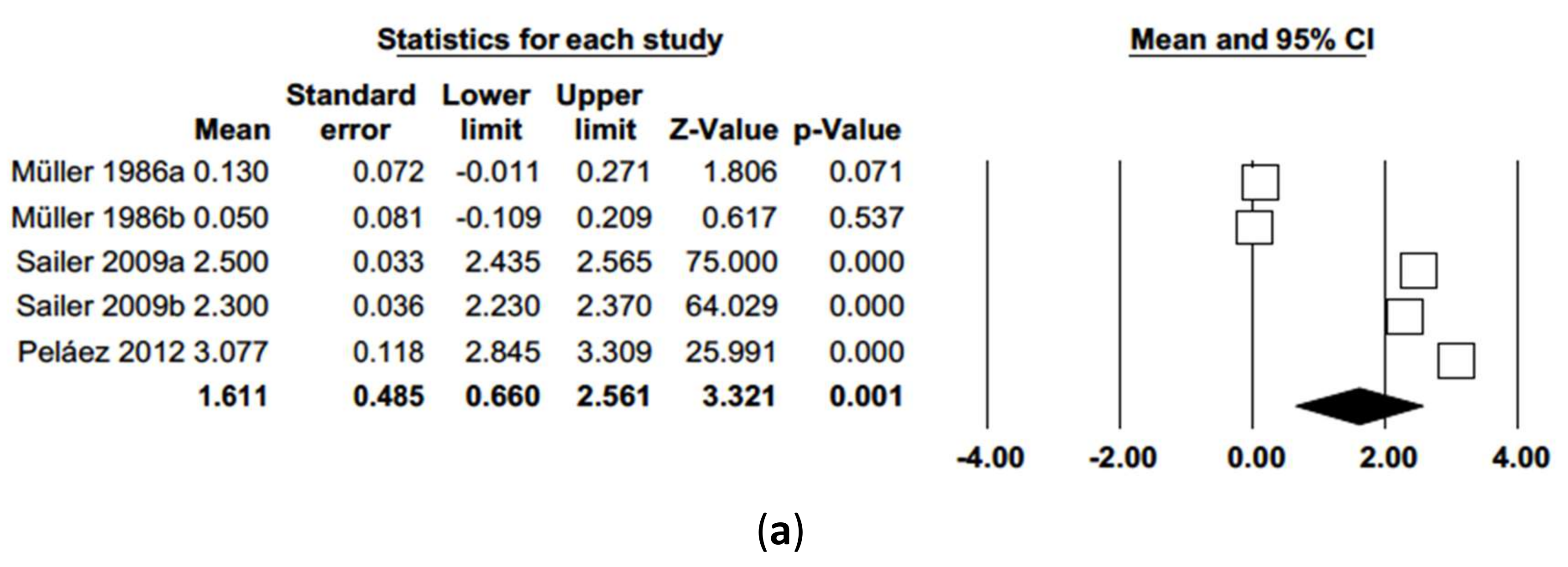 Jcm 09 00249 g009a Jcm 09 00249 g009a