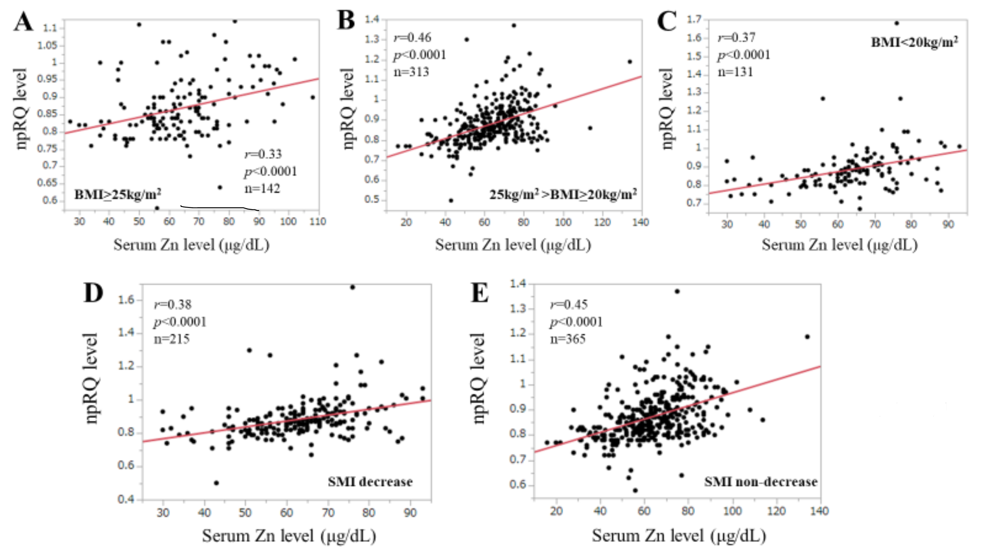 Jcm 09 00255 g004 Jcm 09 00255 g004