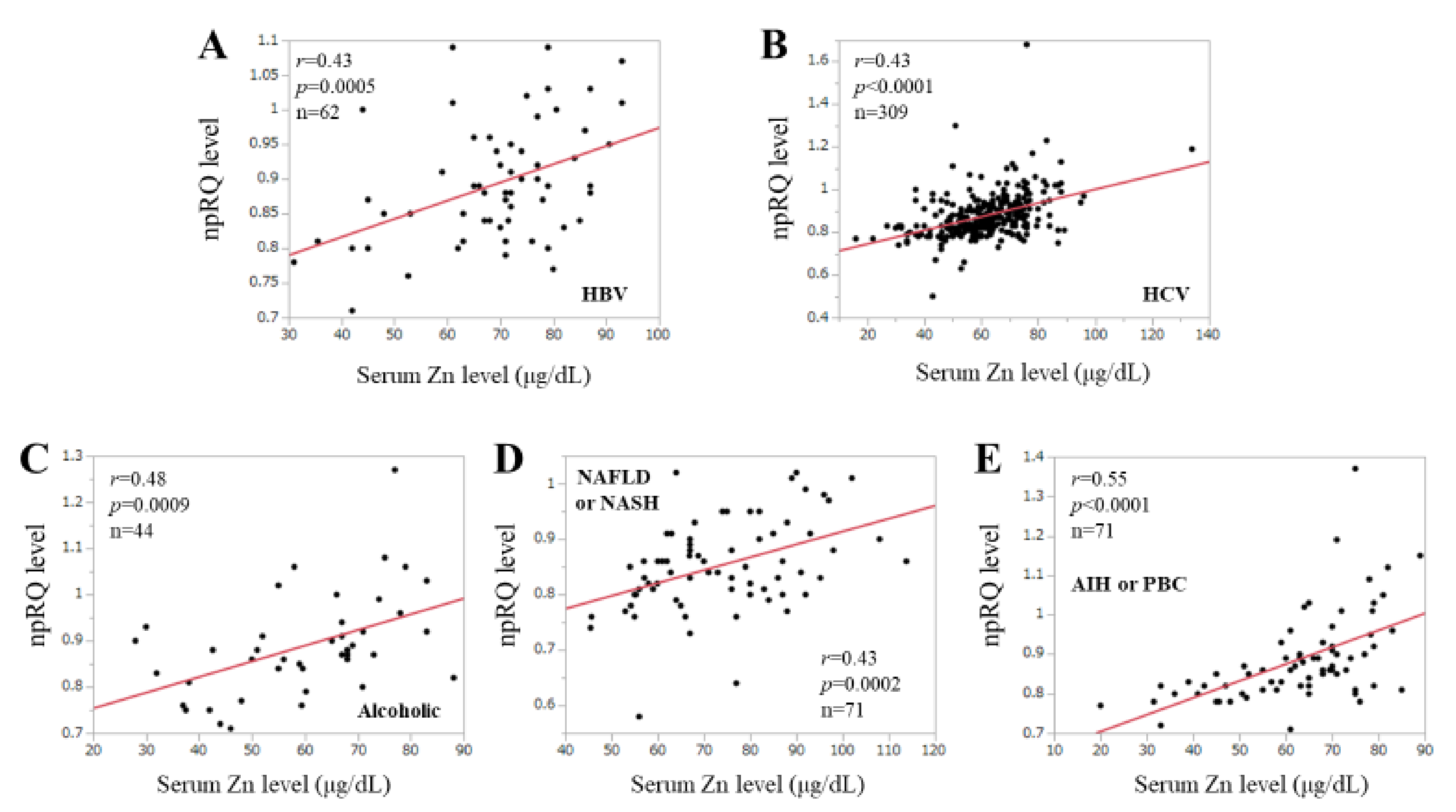 Jcm 09 00255 g006 Jcm 09 00255 g006