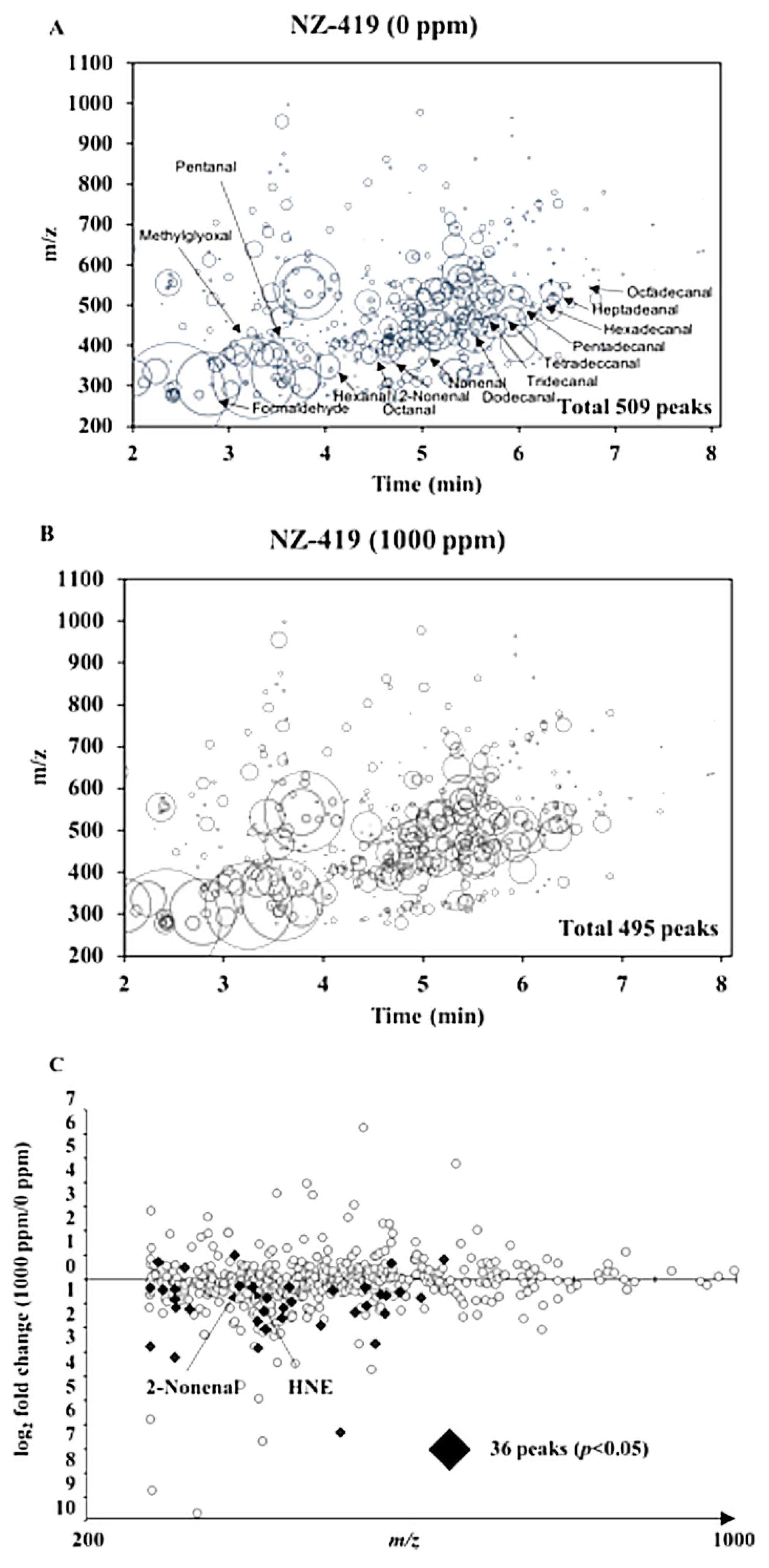 Jcm 09 00270 g005 Jcm 09 00270 g005