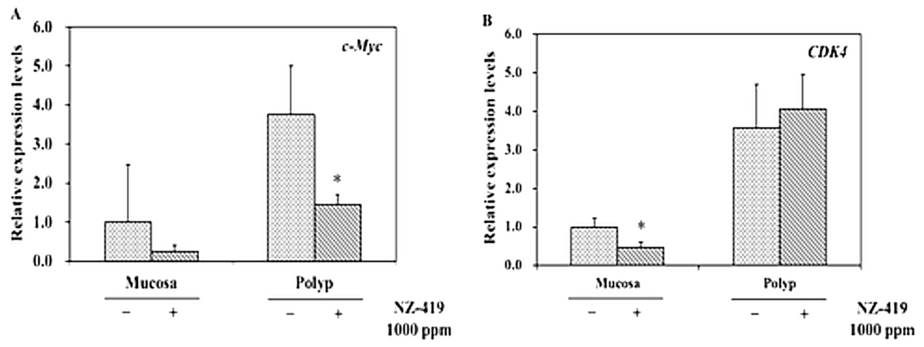 Jcm 09 00270 g006 Jcm 09 00270 g006