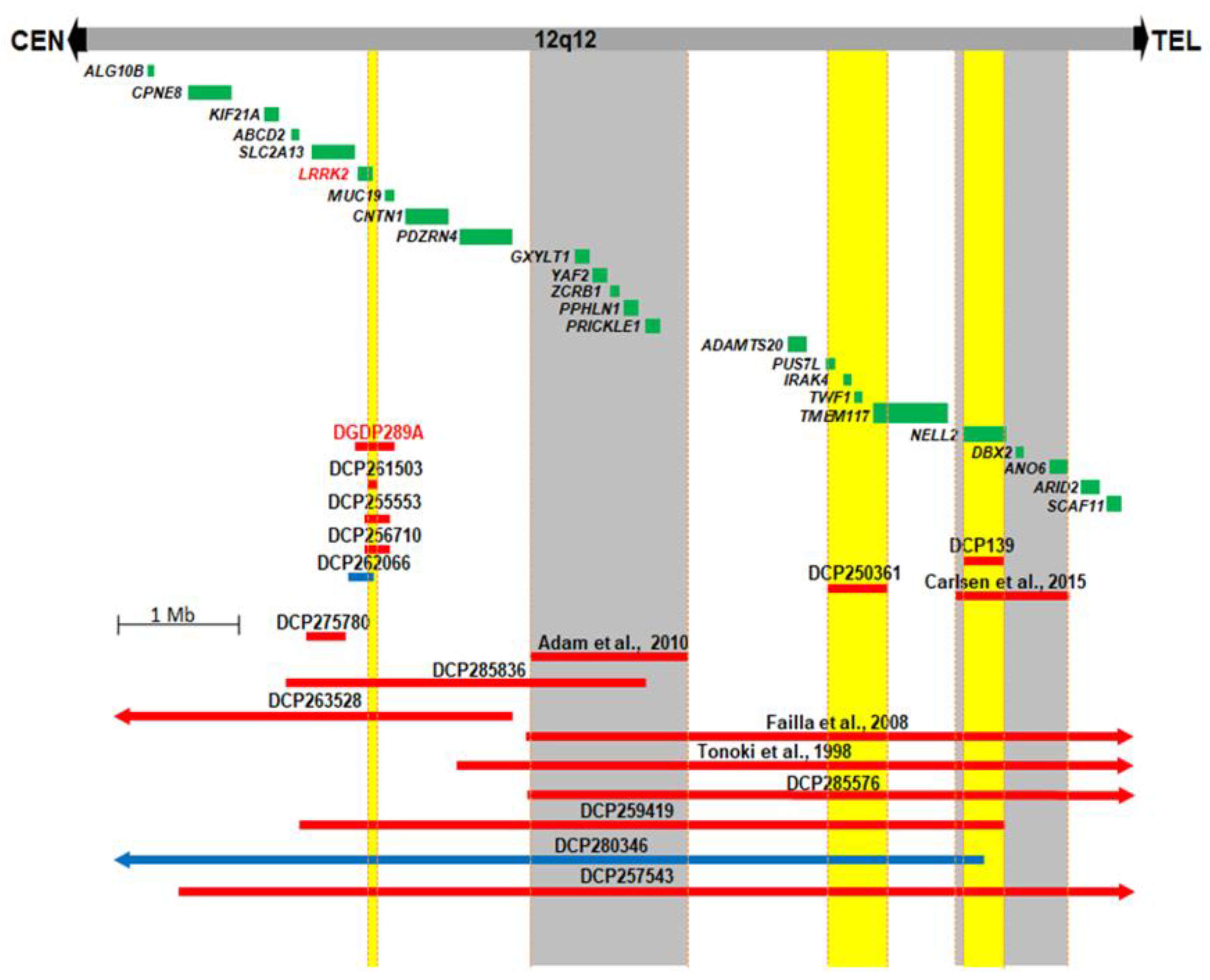 Jcm 09 00274 g002 Jcm 09 00274 g002