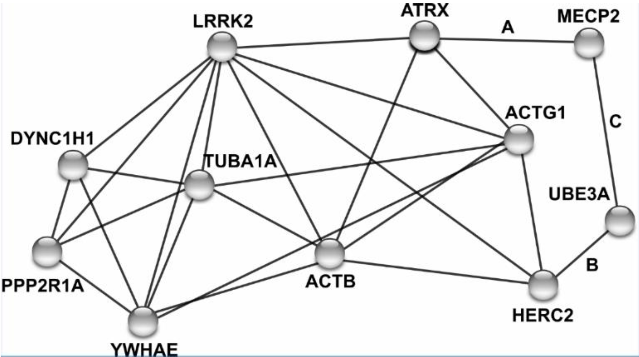 Jcm 09 00274 g006 Jcm 09 00274 g006