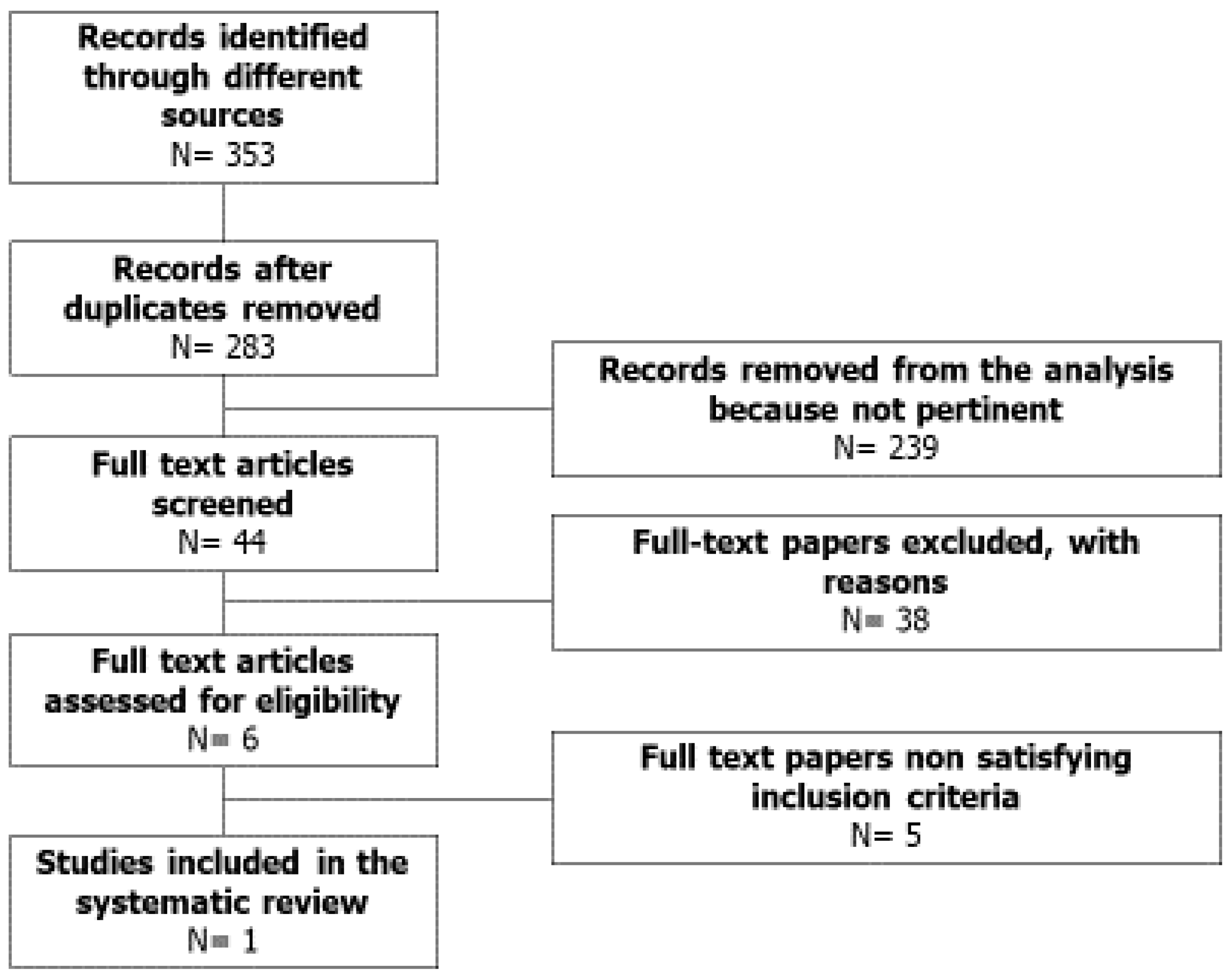 Jcm 09 00363 g001 Jcm 09 00363 g001